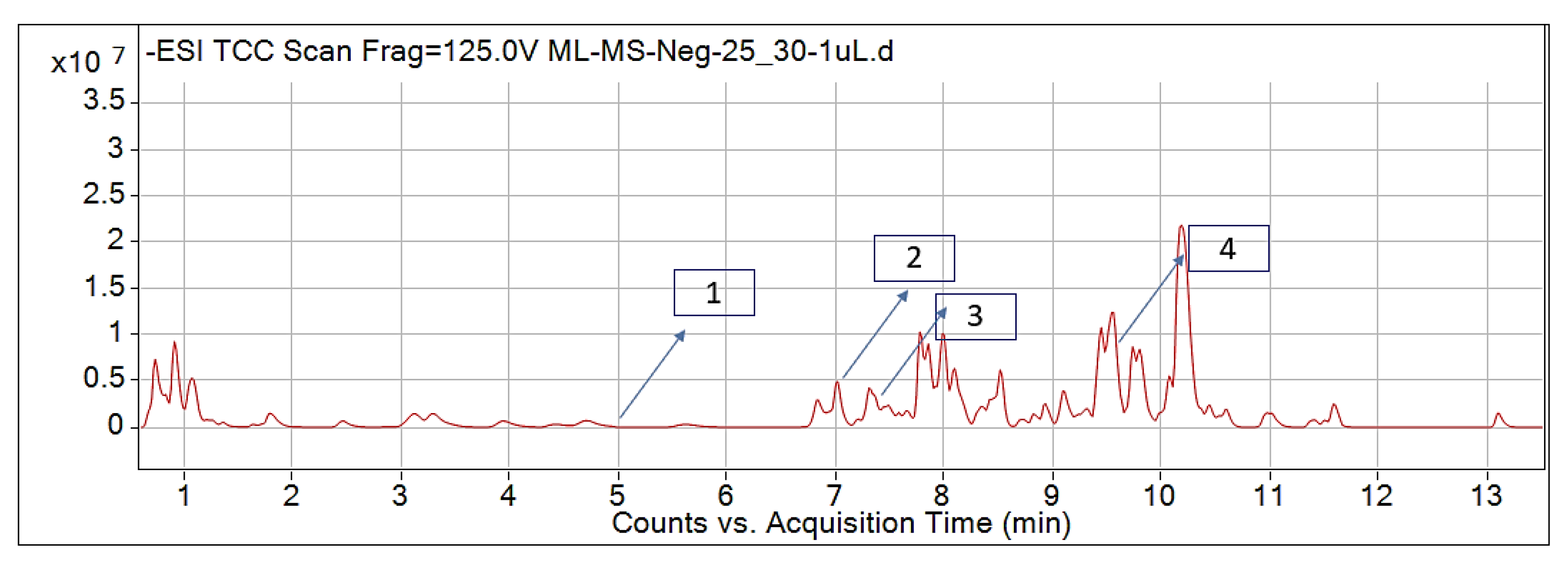 Plants 11 03209 g002