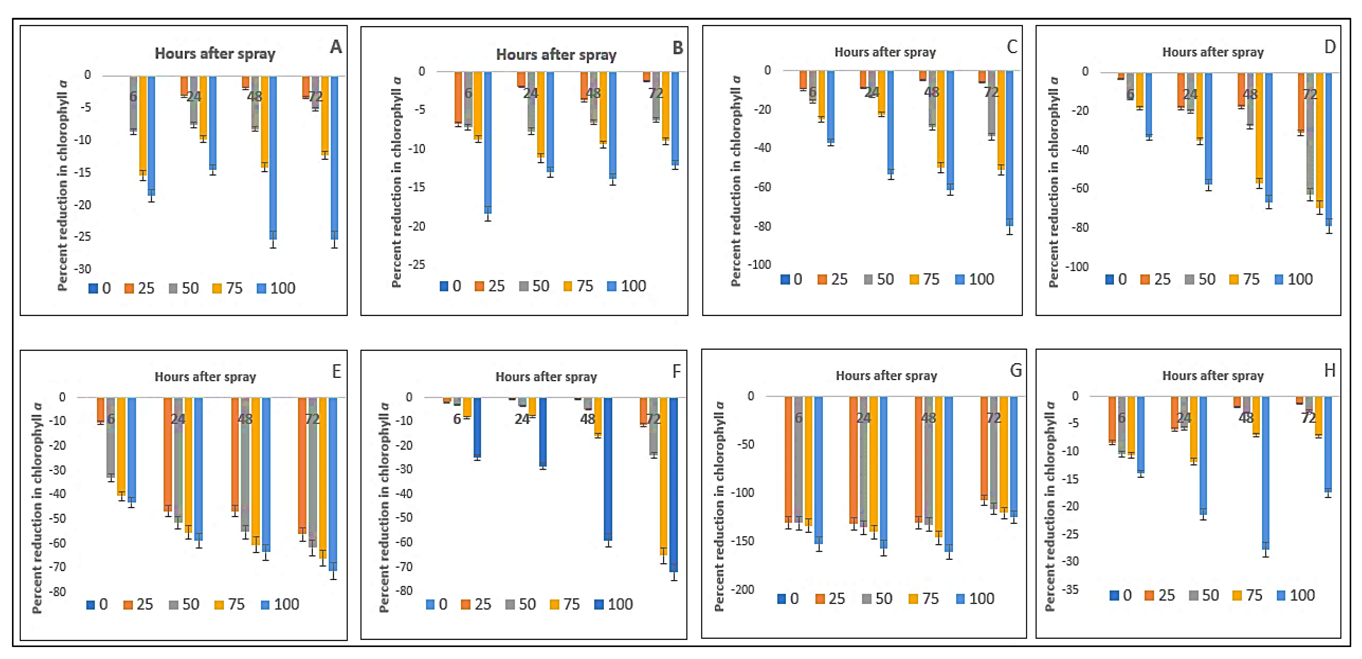 Plants 11 03209 g003