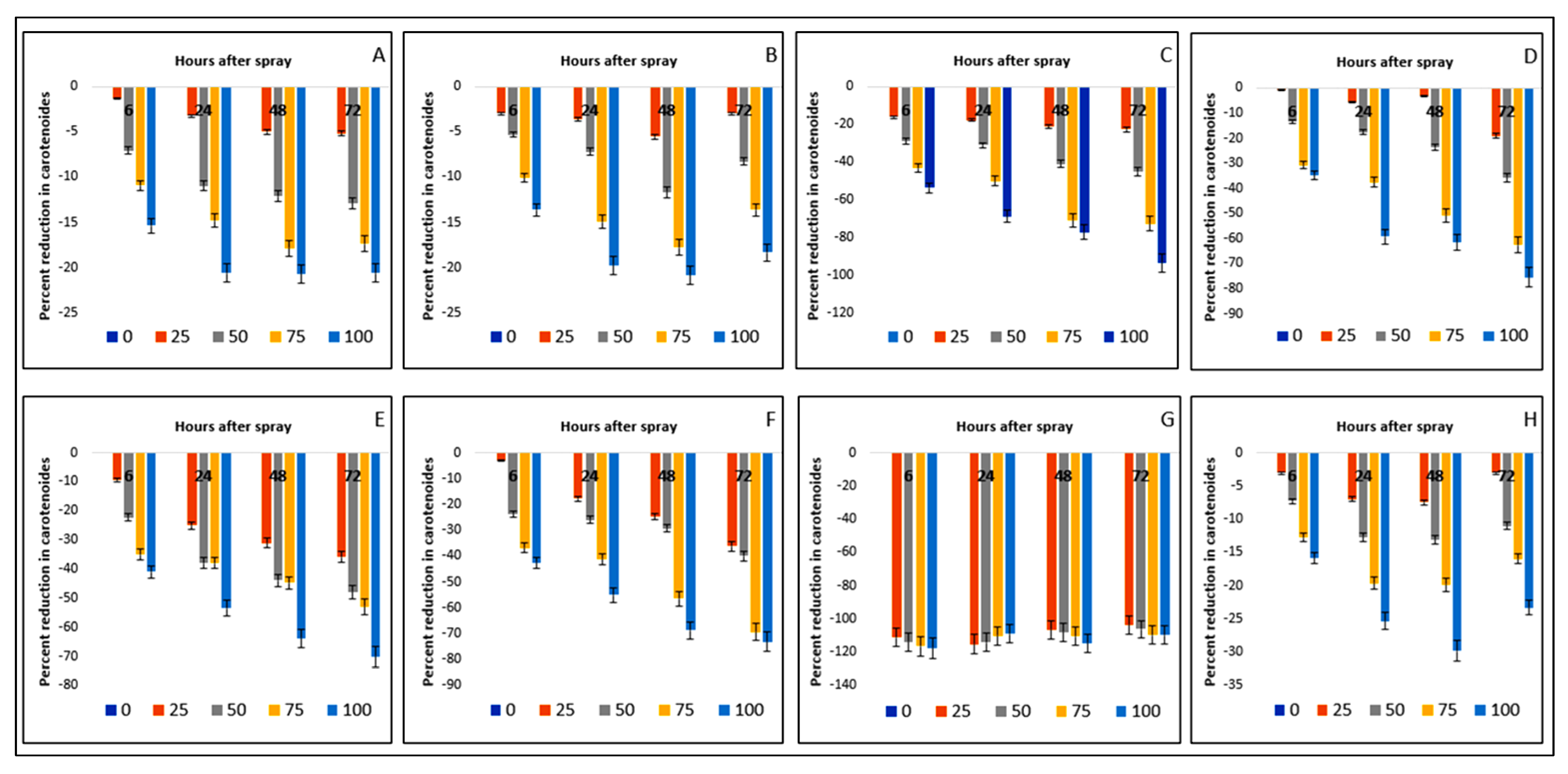 Plants 11 03209 g007