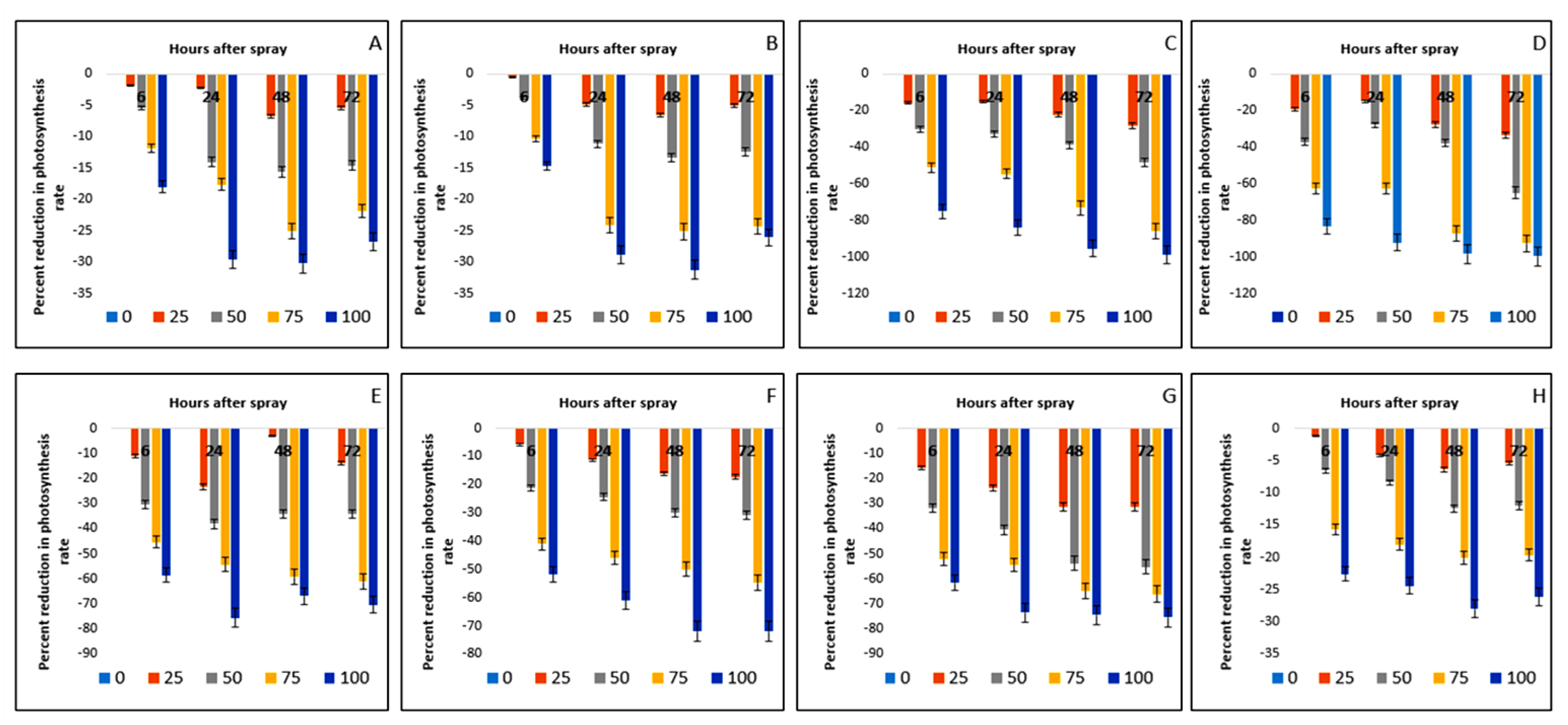 Plants 11 03209 g008