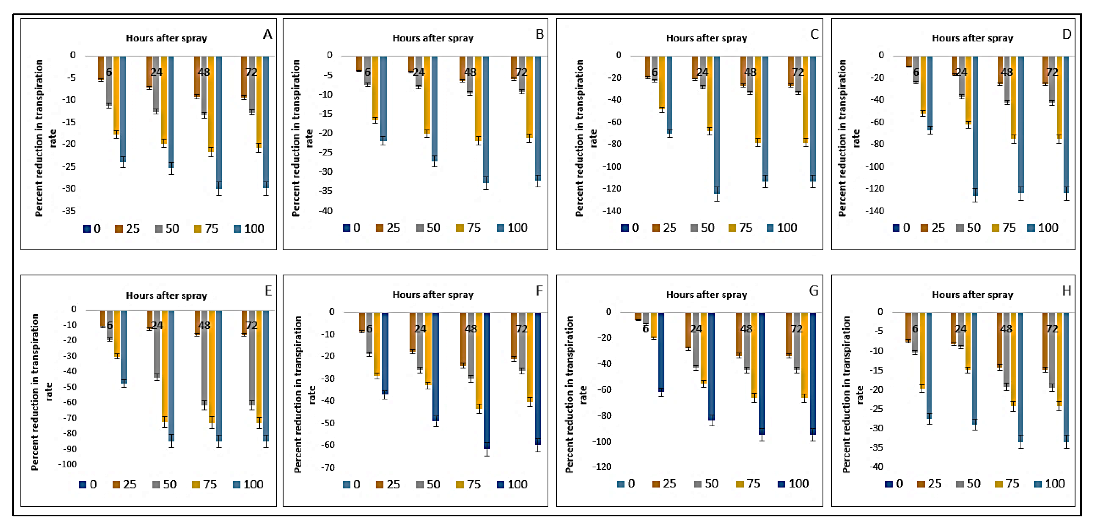 Plants 11 03209 g011