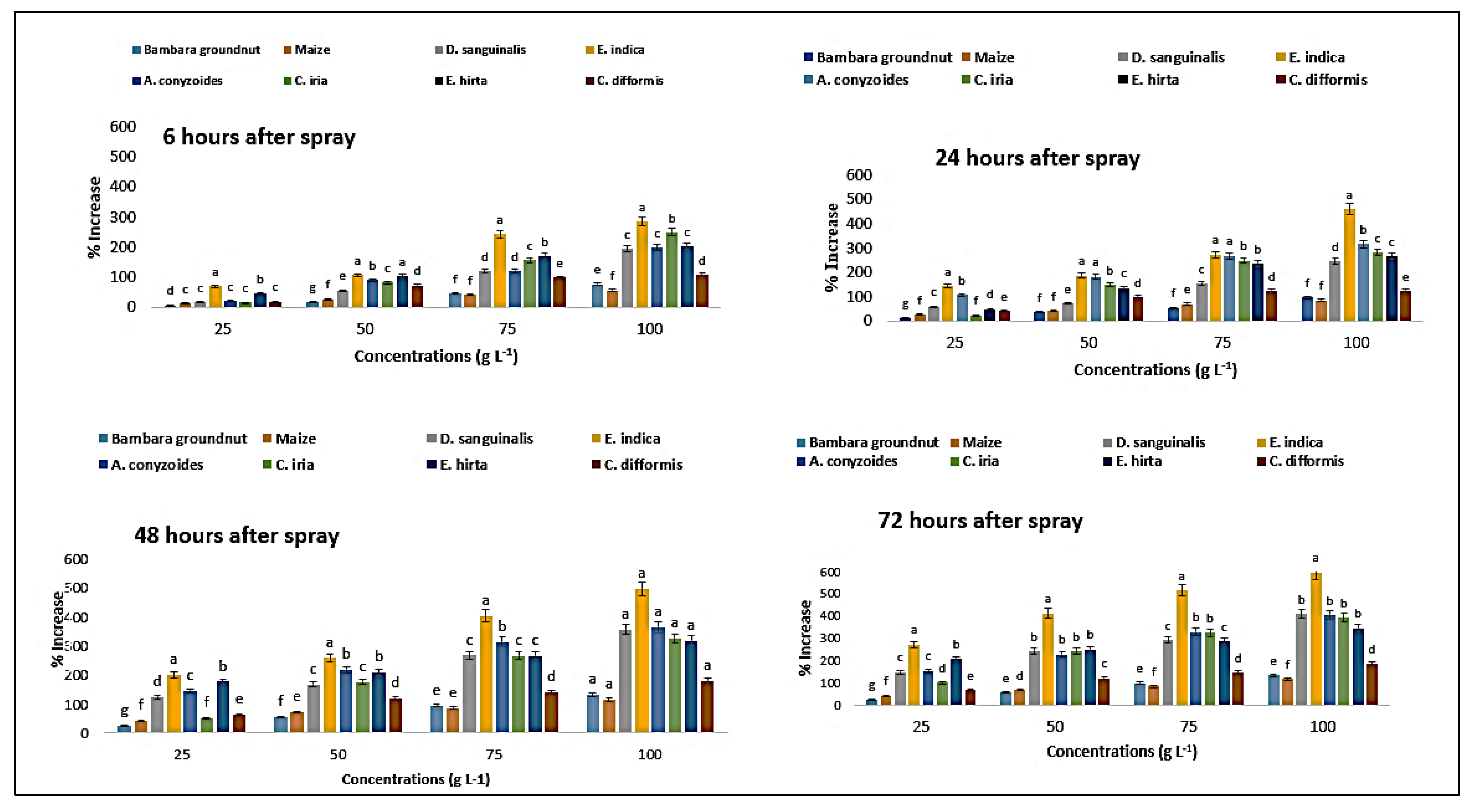 Plants 11 03209 g012