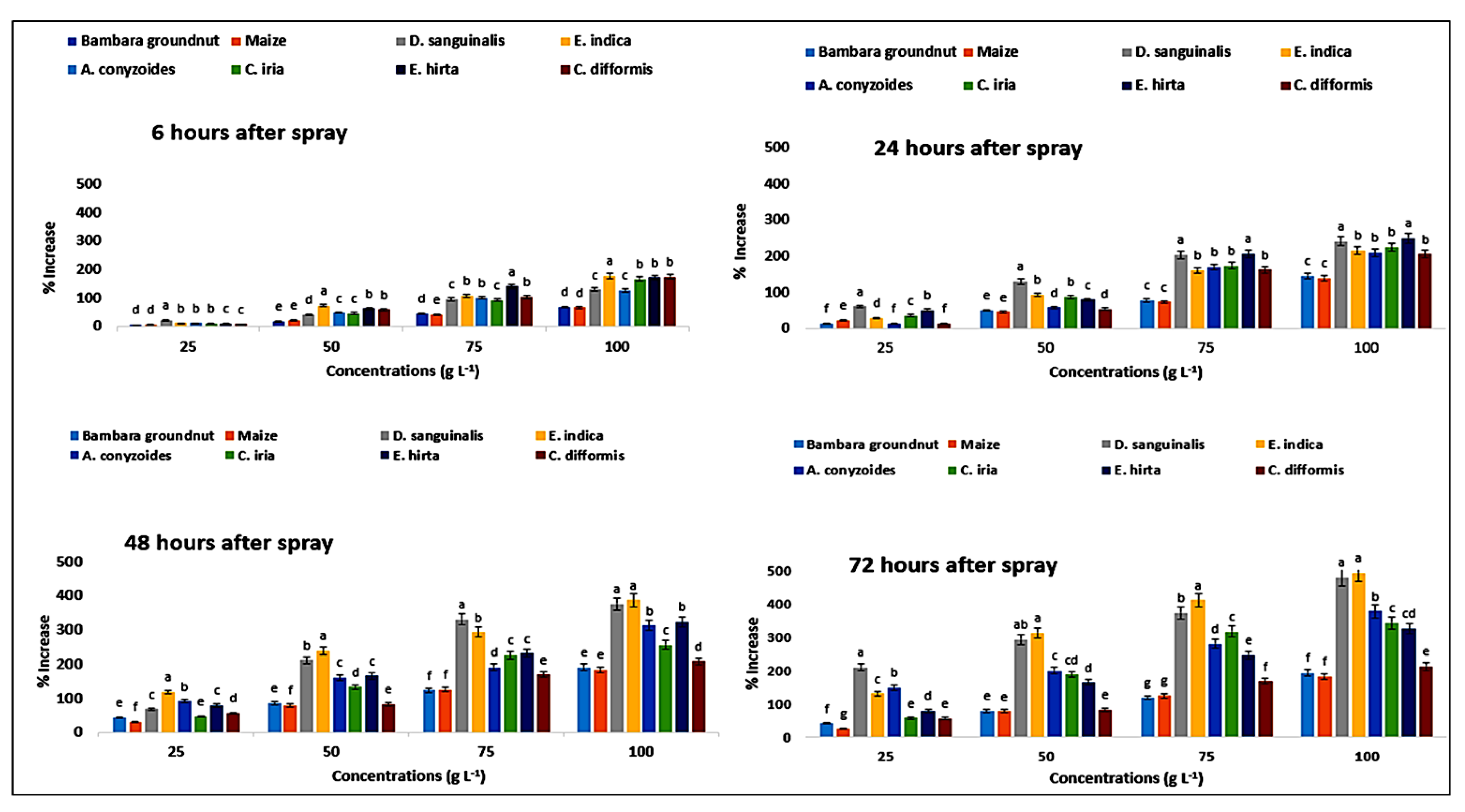 Plants 11 03209 g013