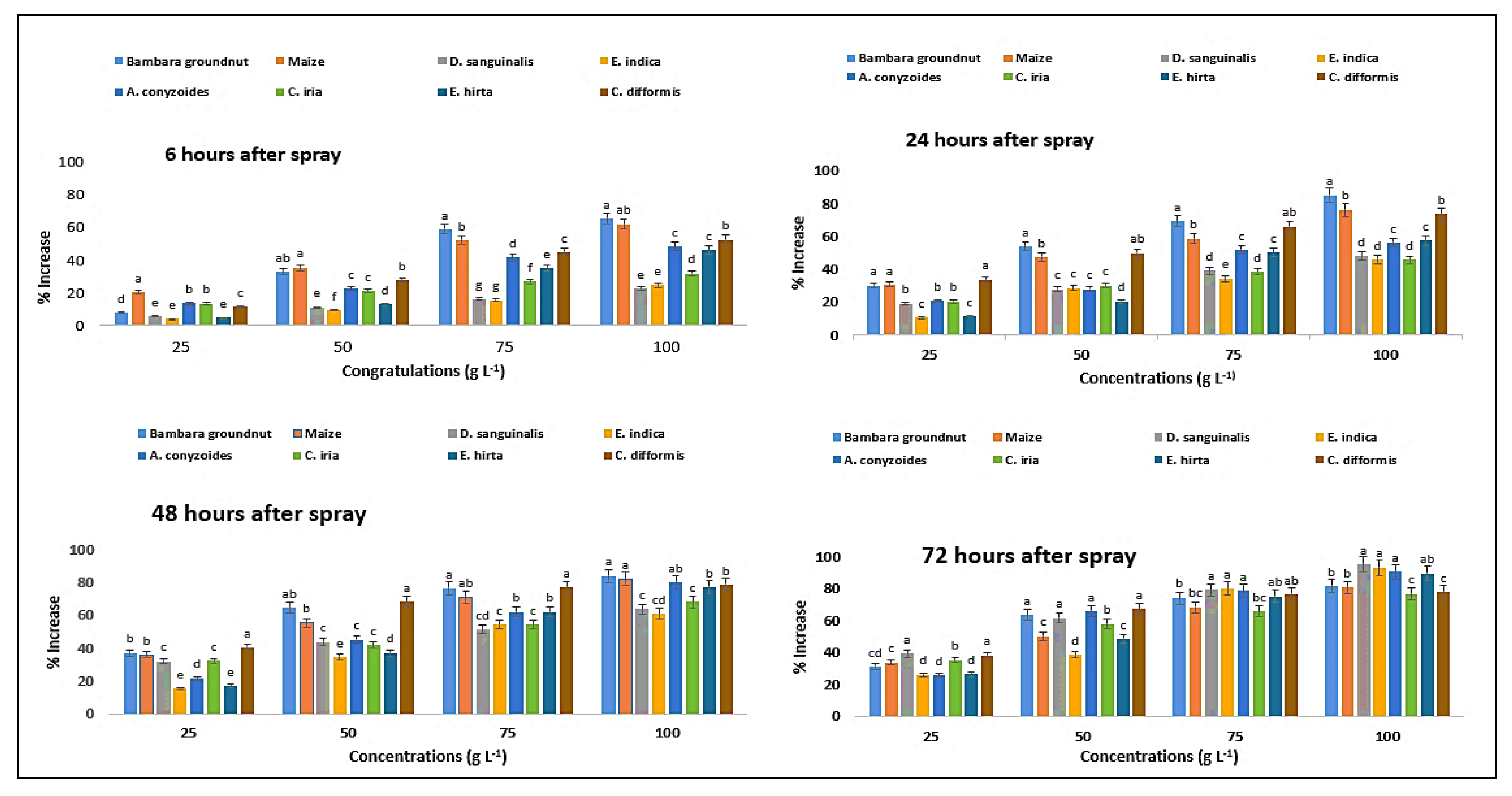 Plants 11 03209 g014