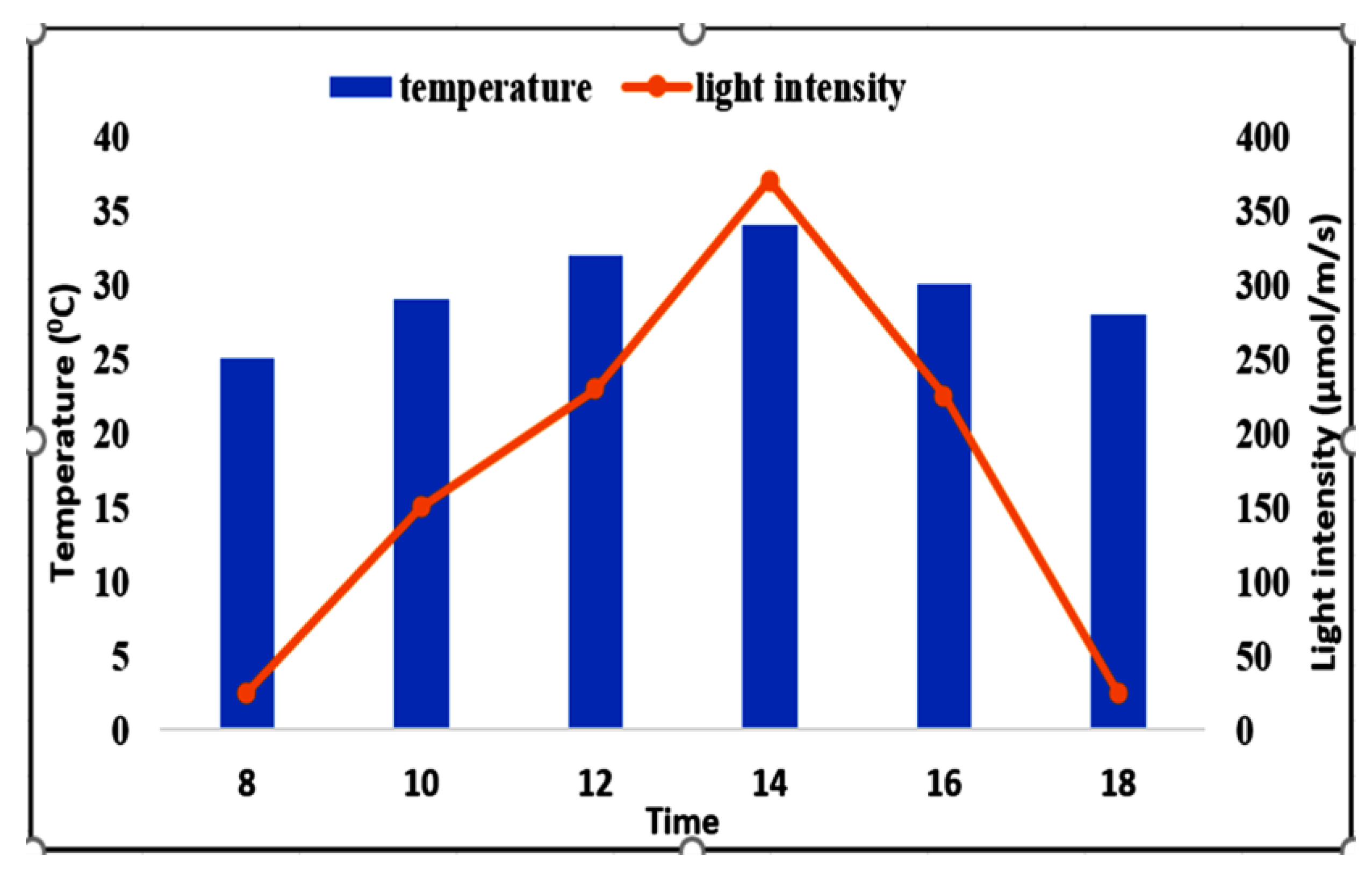 Plants 11 03209 g017