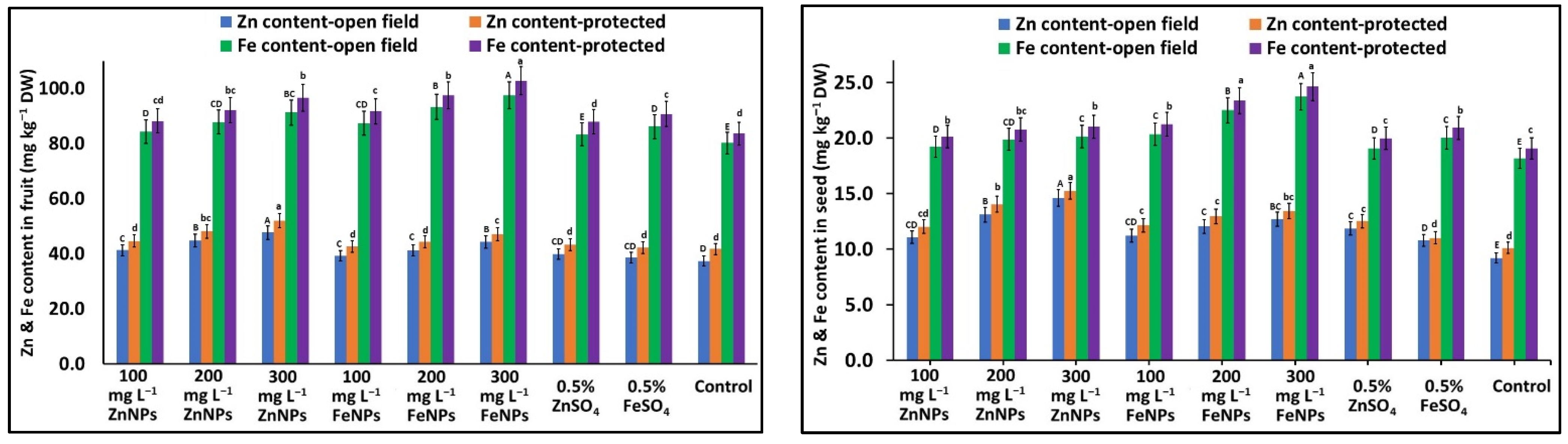 Plants 11 03211 g004