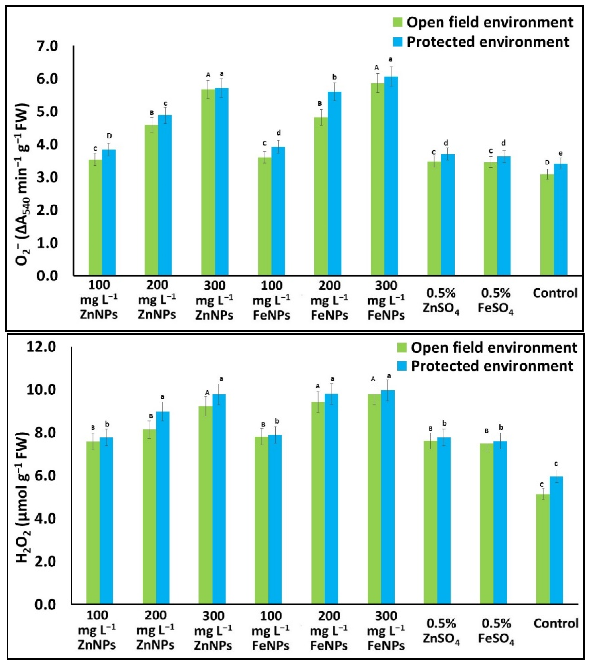 Plants 11 03211 g005