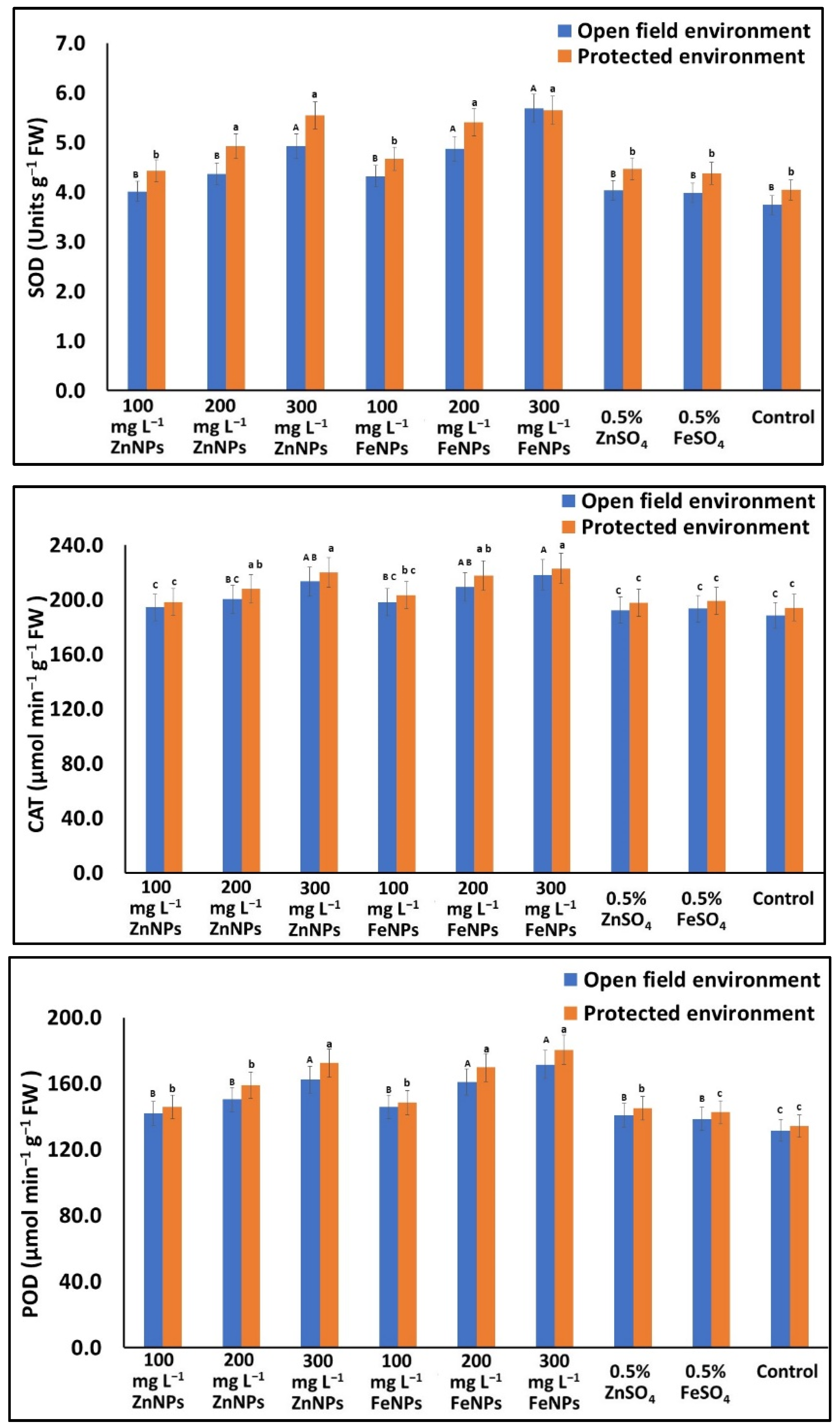 Plants 11 03211 g006