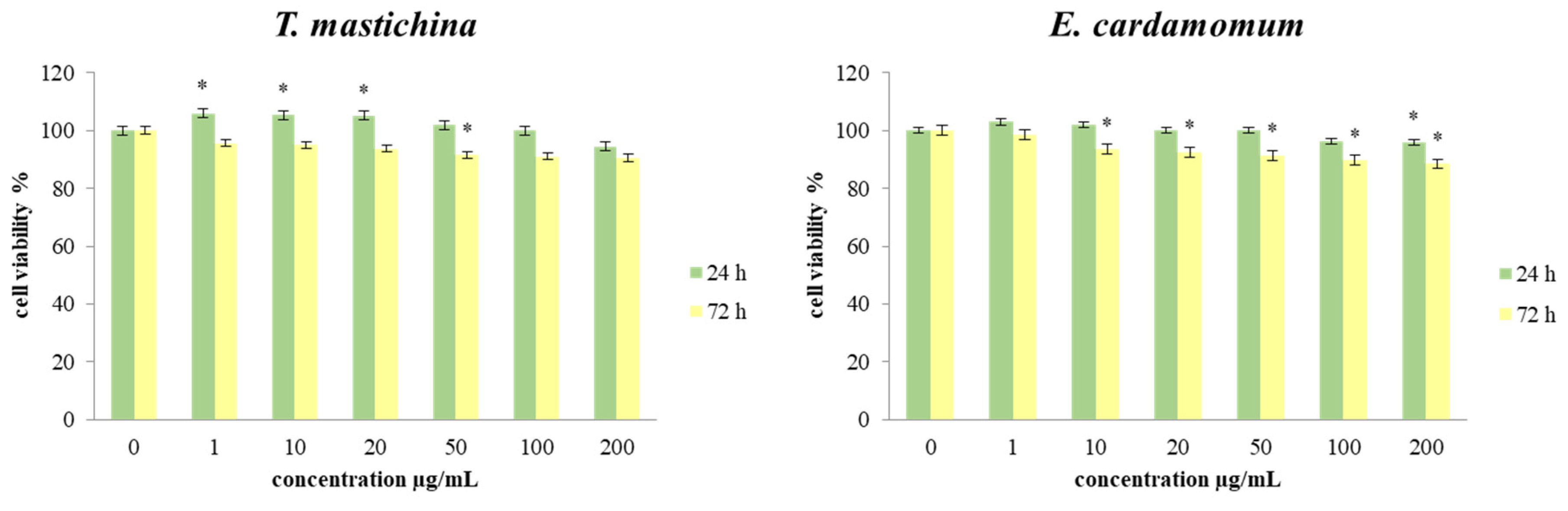 Plants 11 03213 g001 Plants 11 03213 g001