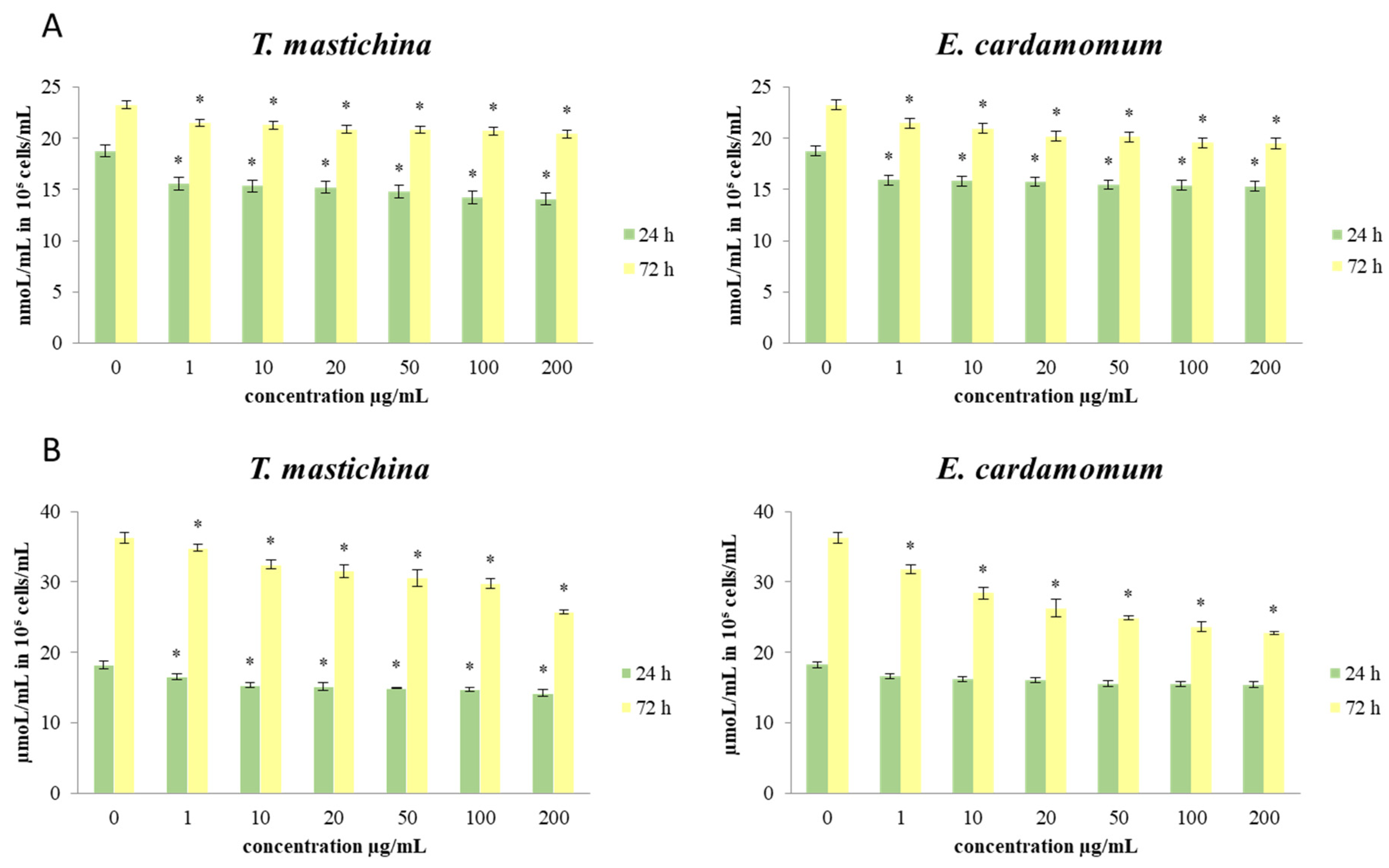 Plants 11 03213 g002 Plants 11 03213 g002