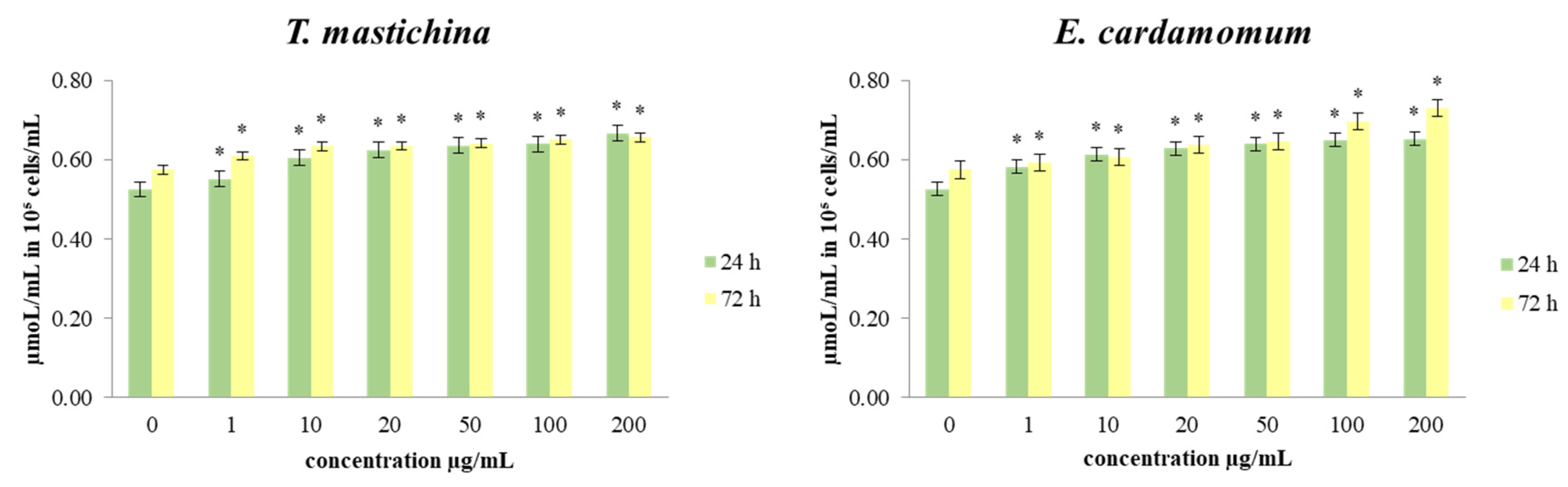 Plants 11 03213 g003 Plants 11 03213 g003