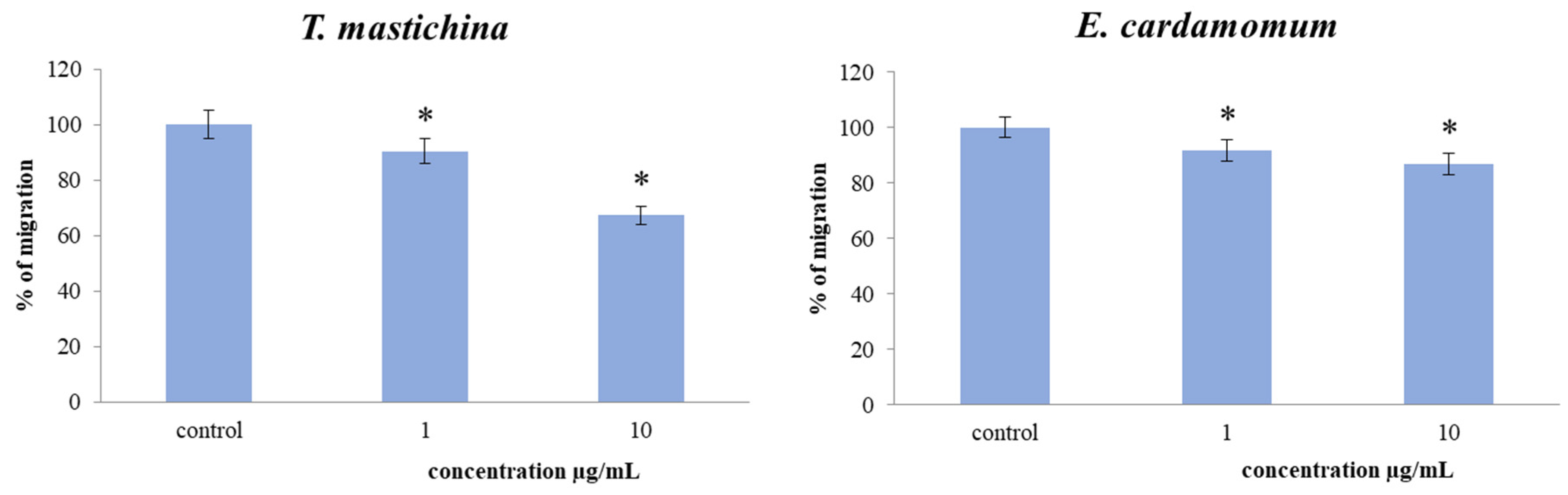 Plants 11 03213 g004 Plants 11 03213 g004