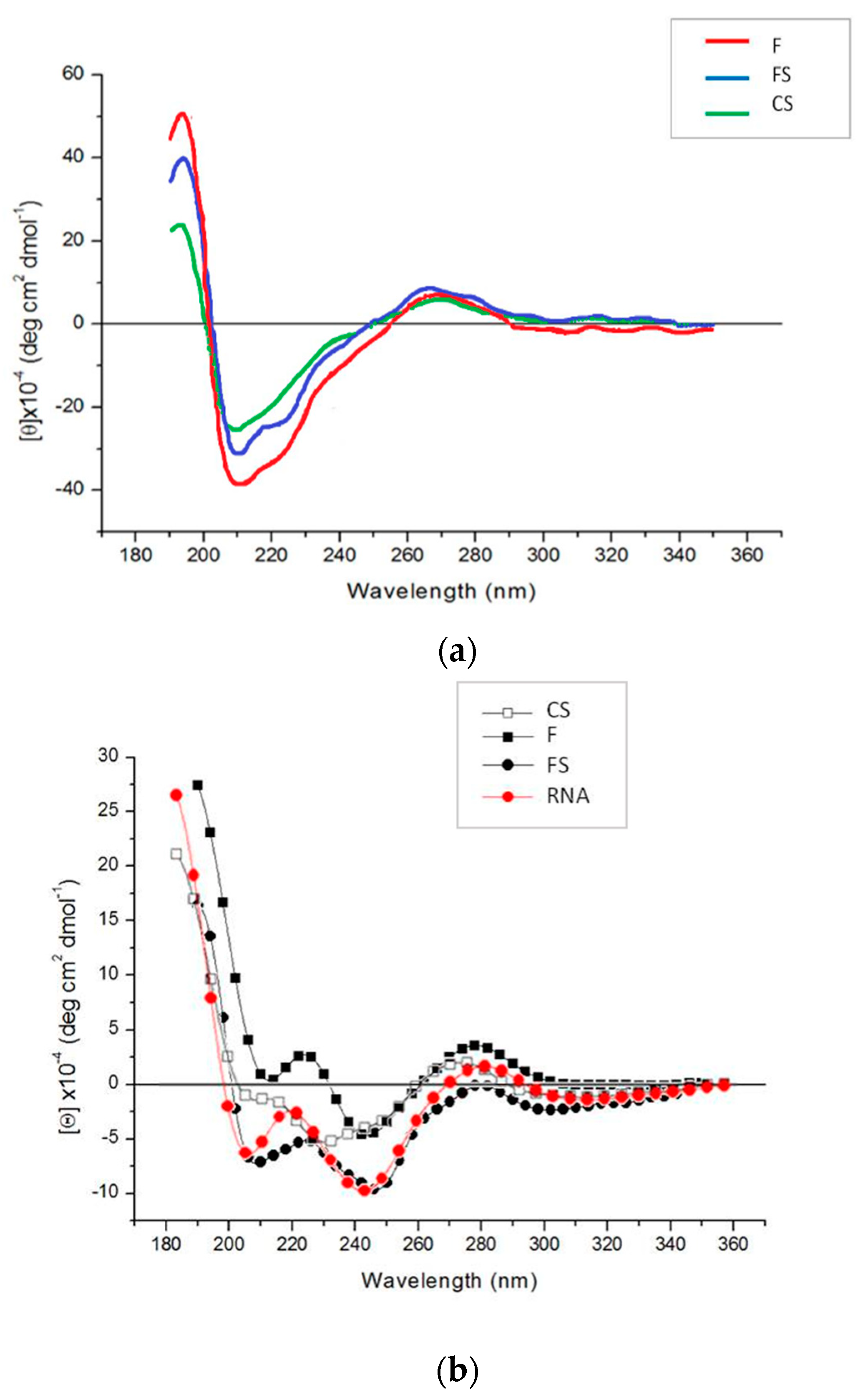 Plants 11 03217 g005