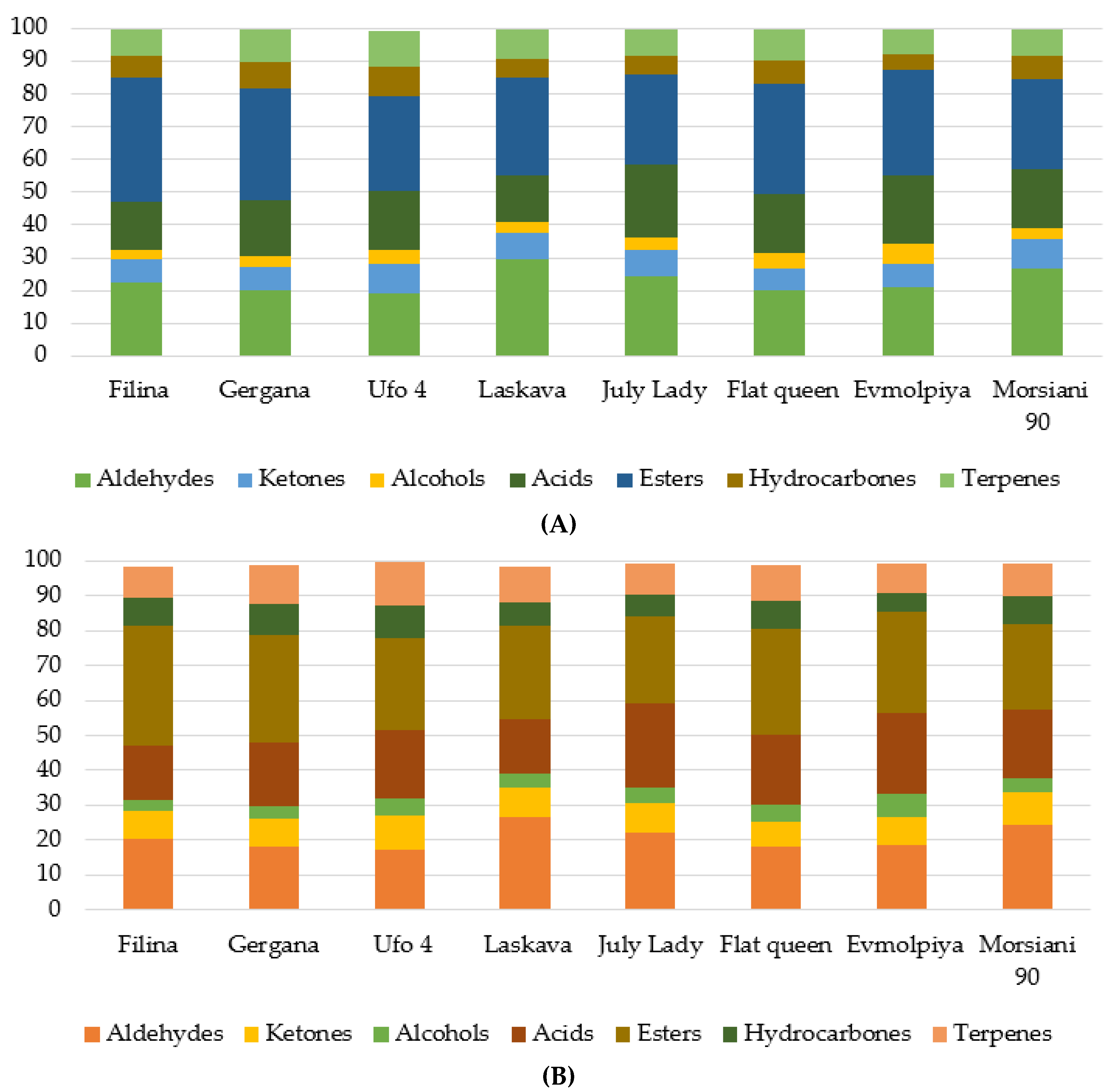 Plants 11 03219 g001a