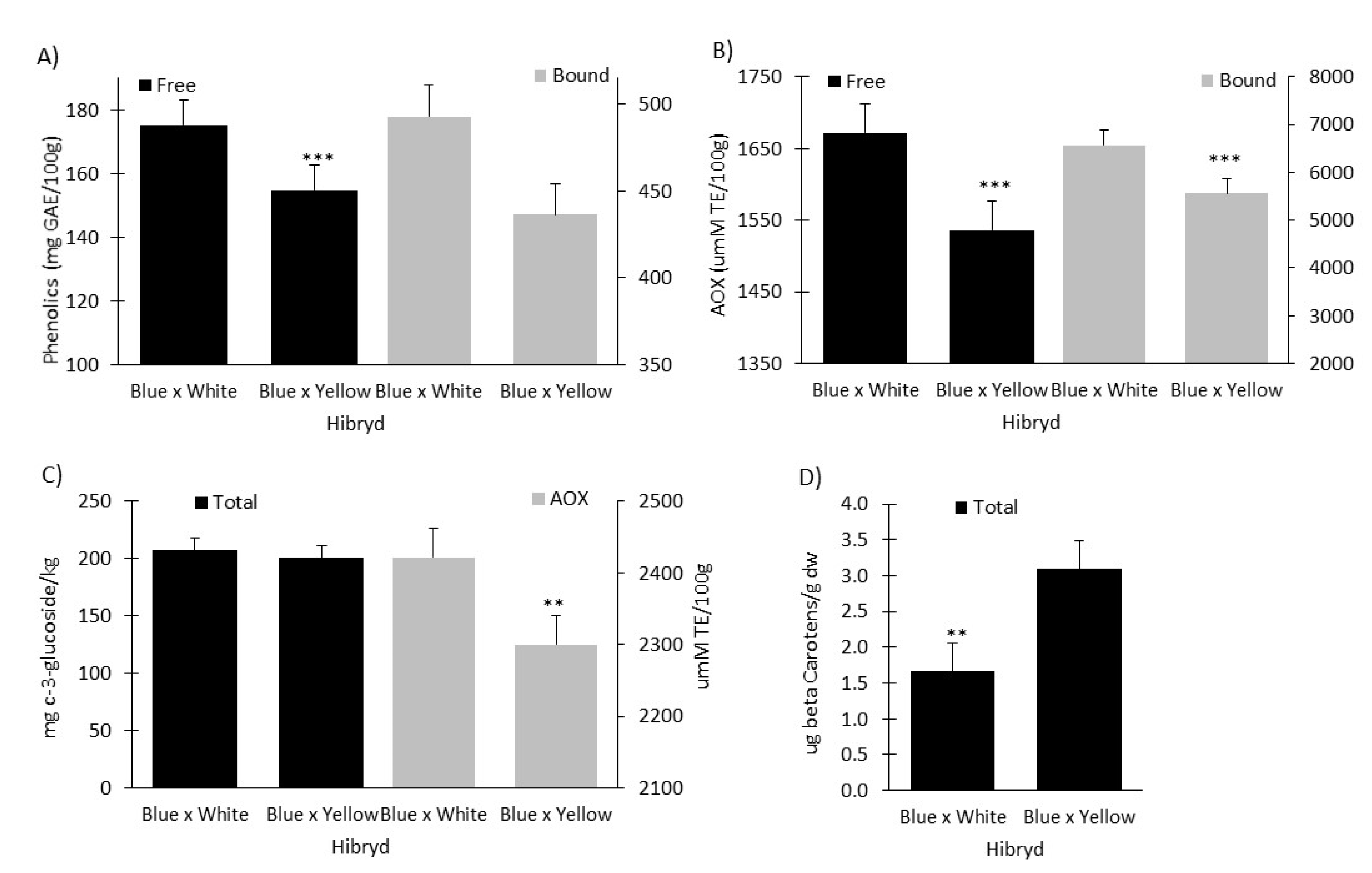 Plants 11 03221 g001