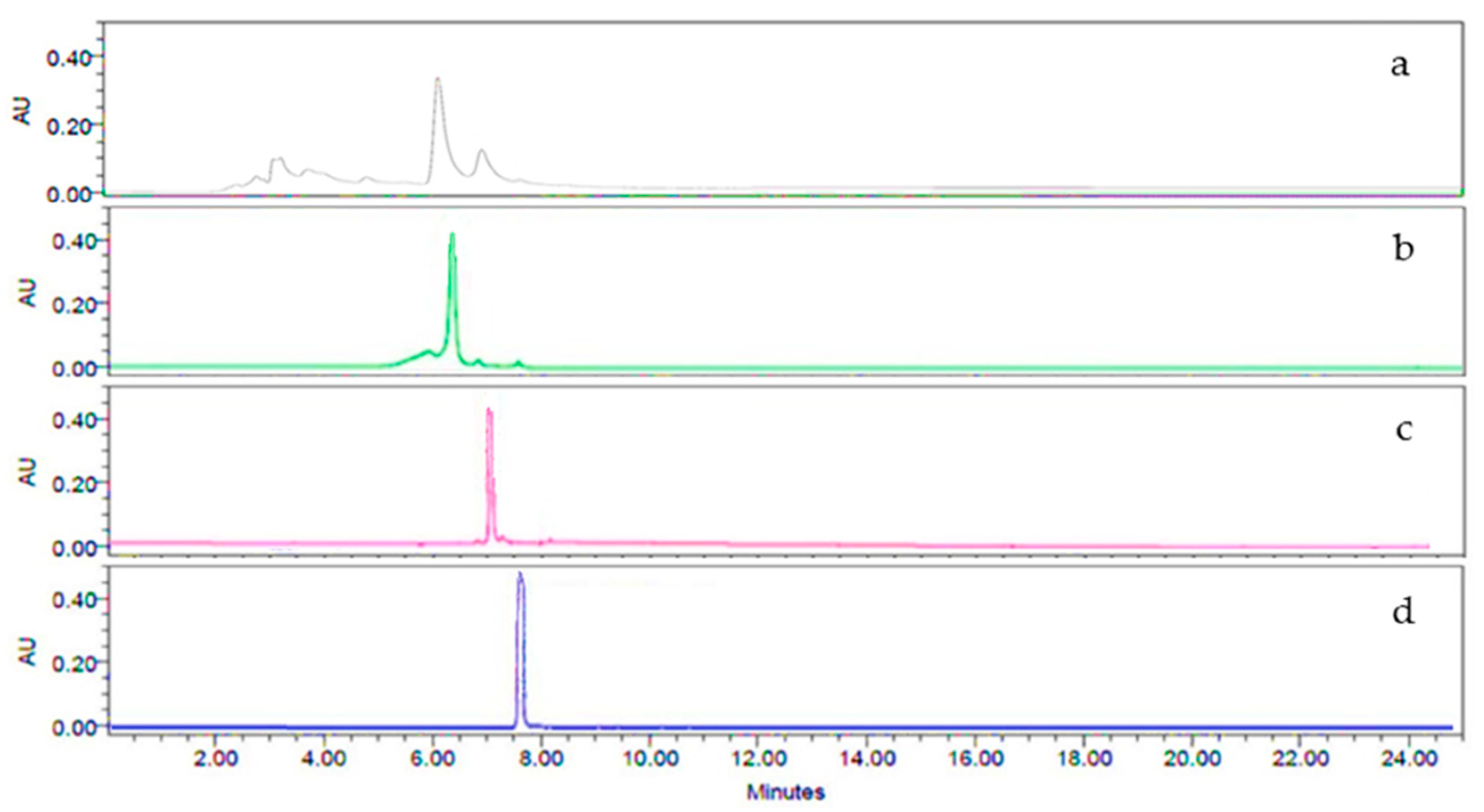 Plants 11 03224 g001