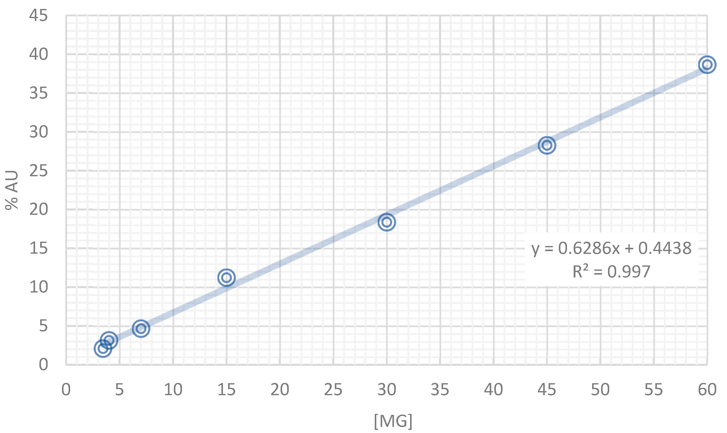 Plants 11 03224 g002