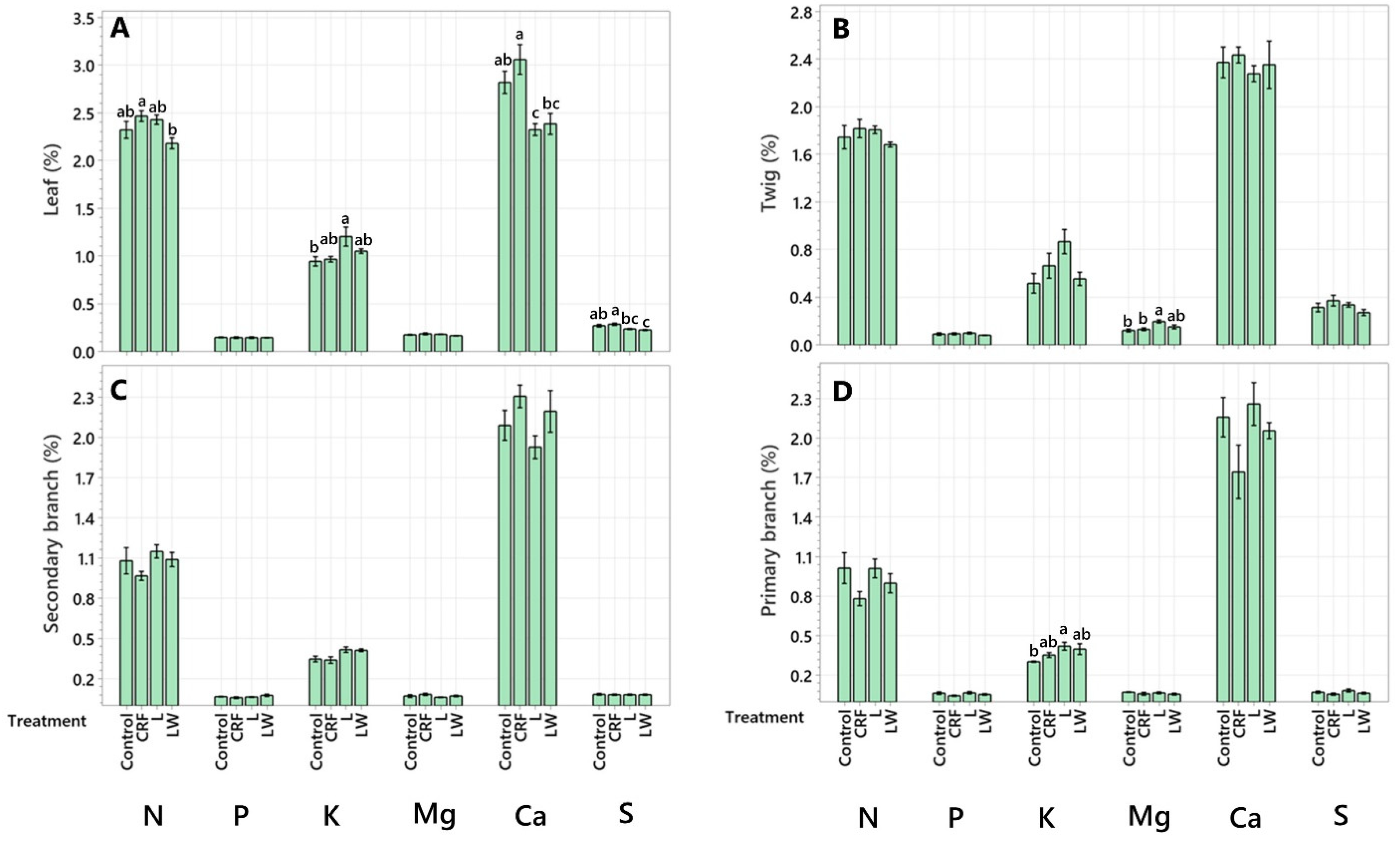 Plants 11 03226 g001