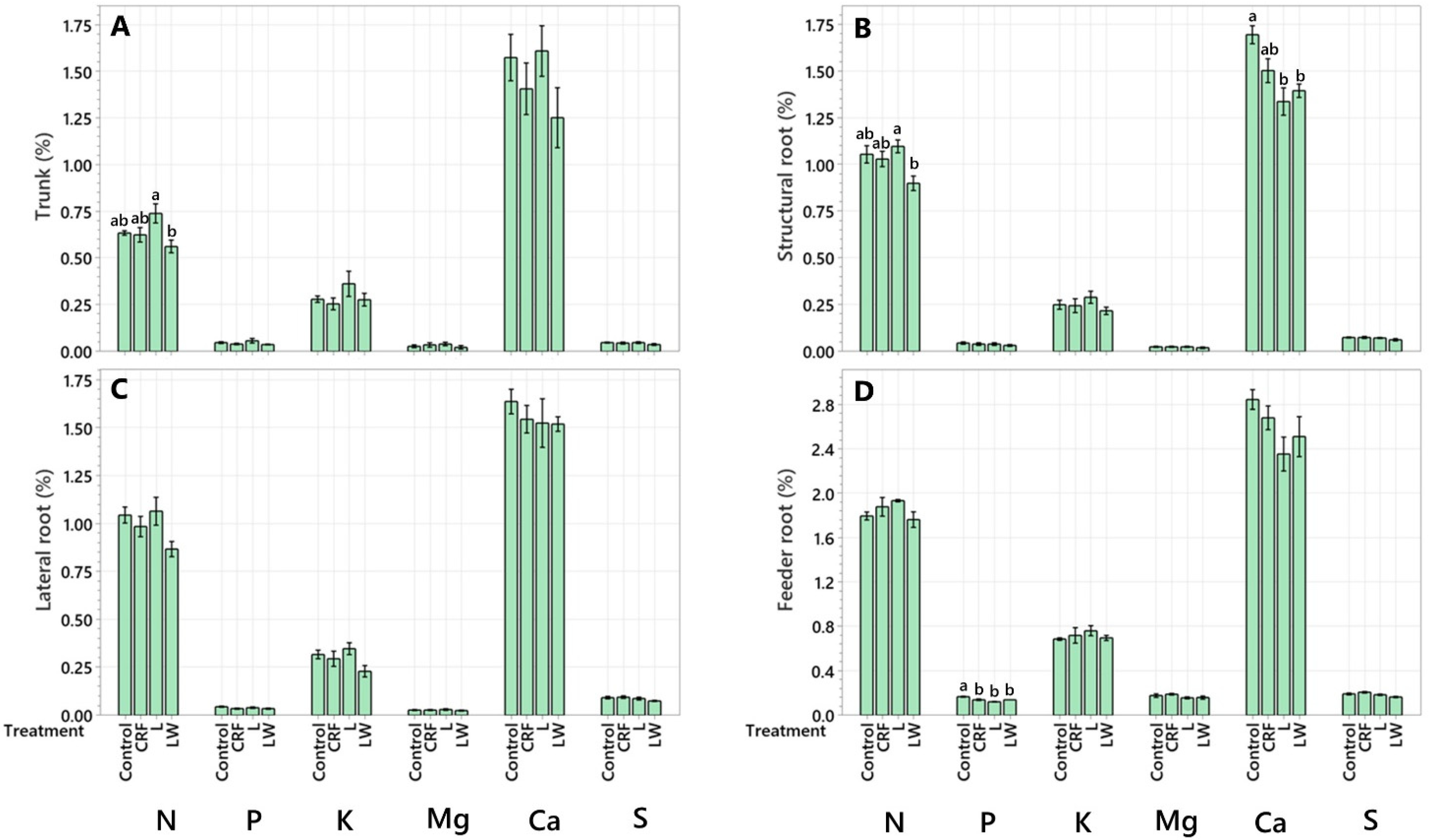Plants 11 03226 g002