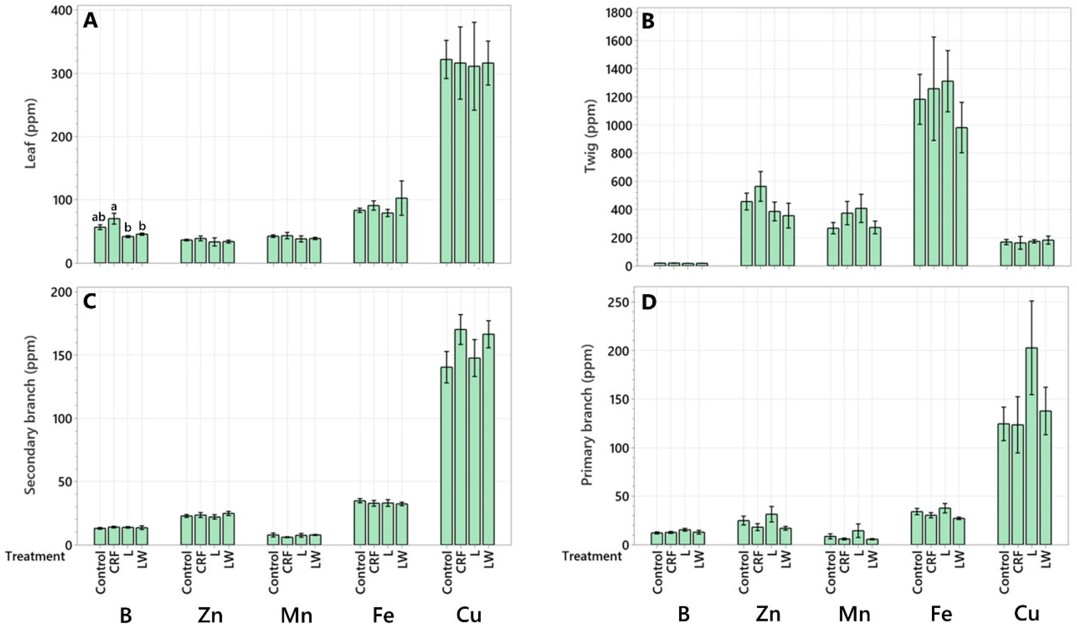Plants 11 03226 g003