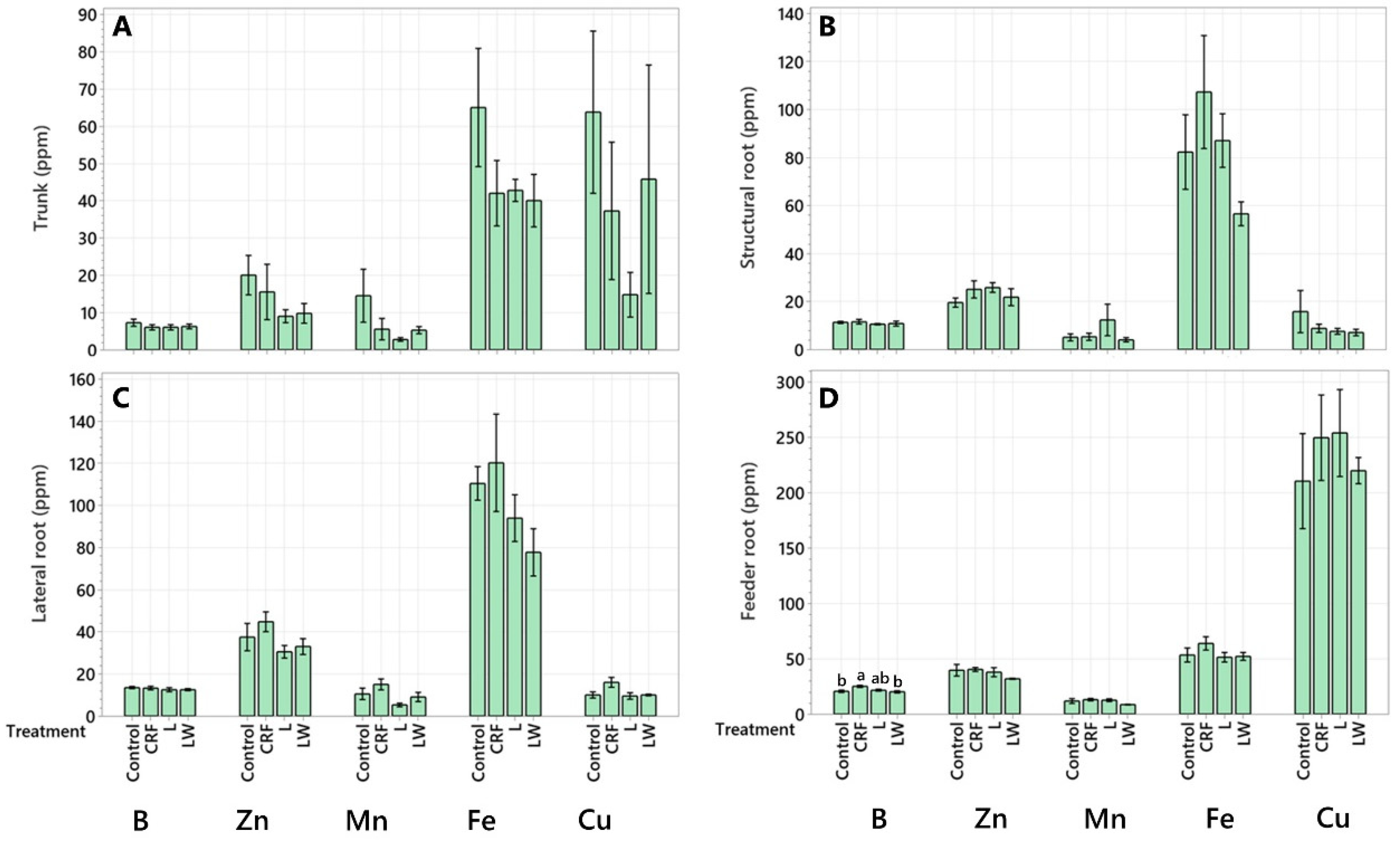 Plants 11 03226 g004