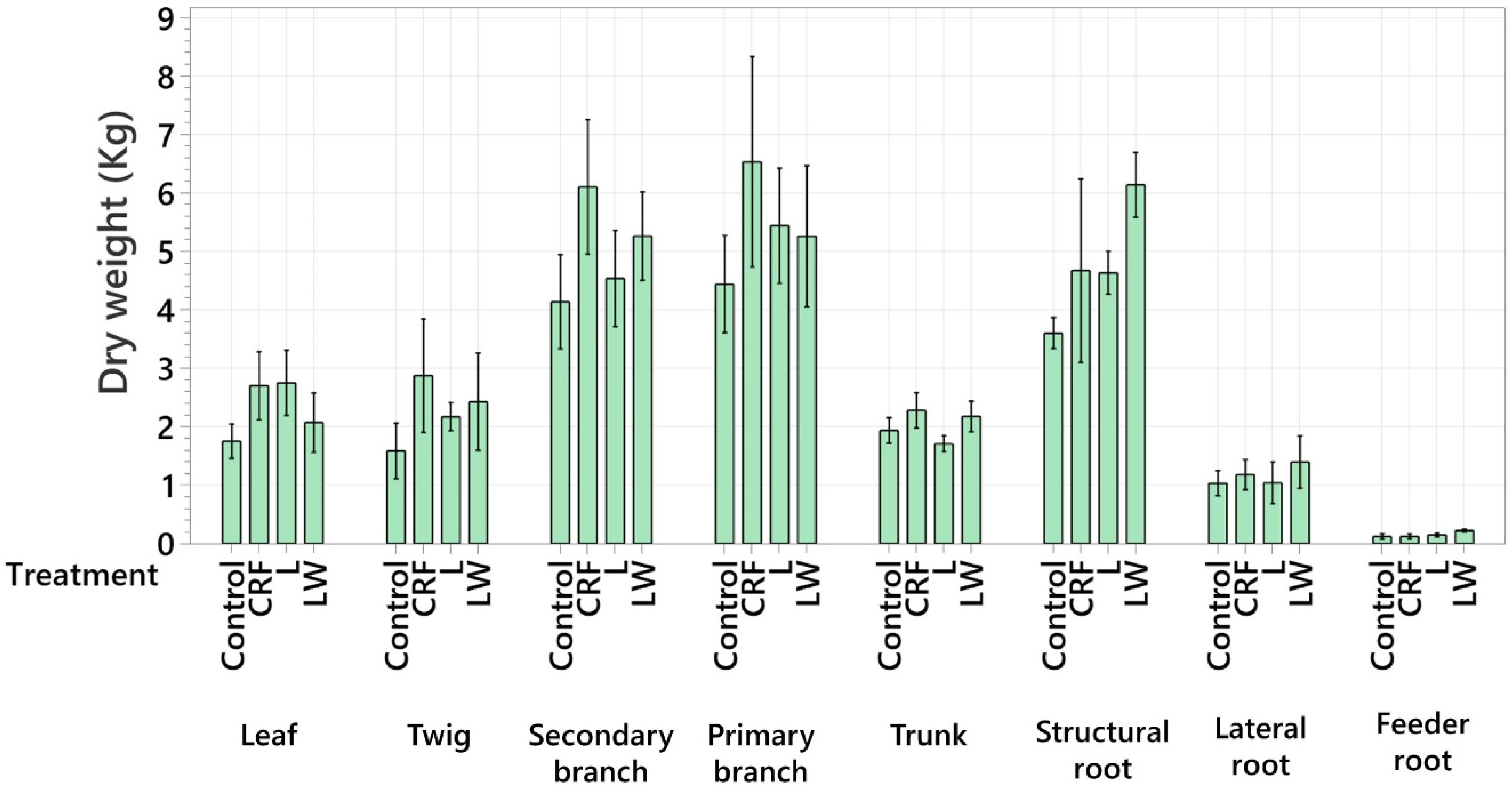 Plants 11 03226 g005