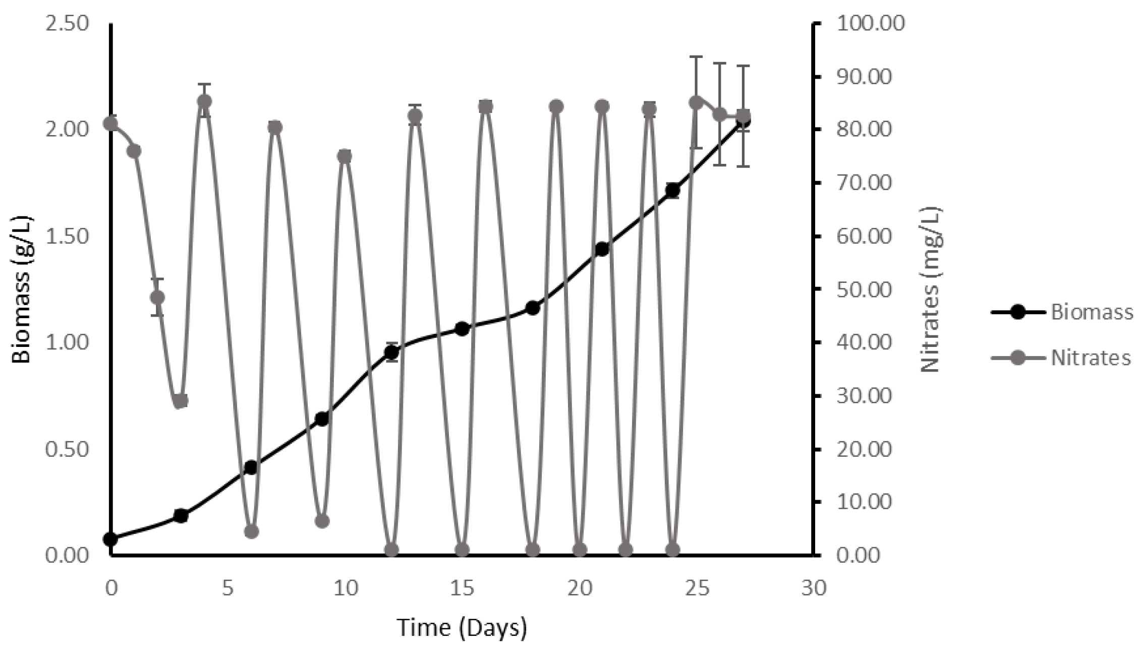 Plants 11 03229 g002 Plants 11 03229 g002