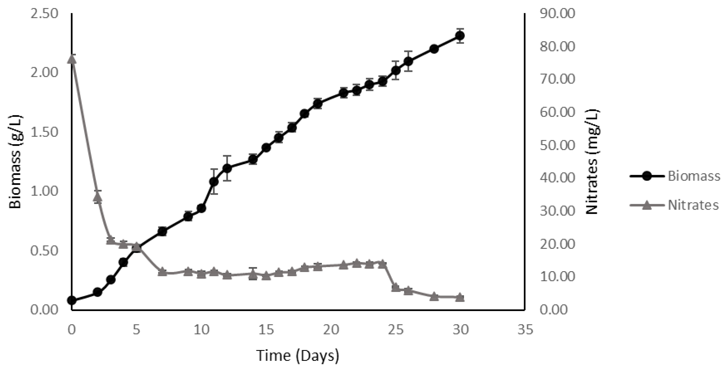 Plants 11 03229 g004 Plants 11 03229 g004