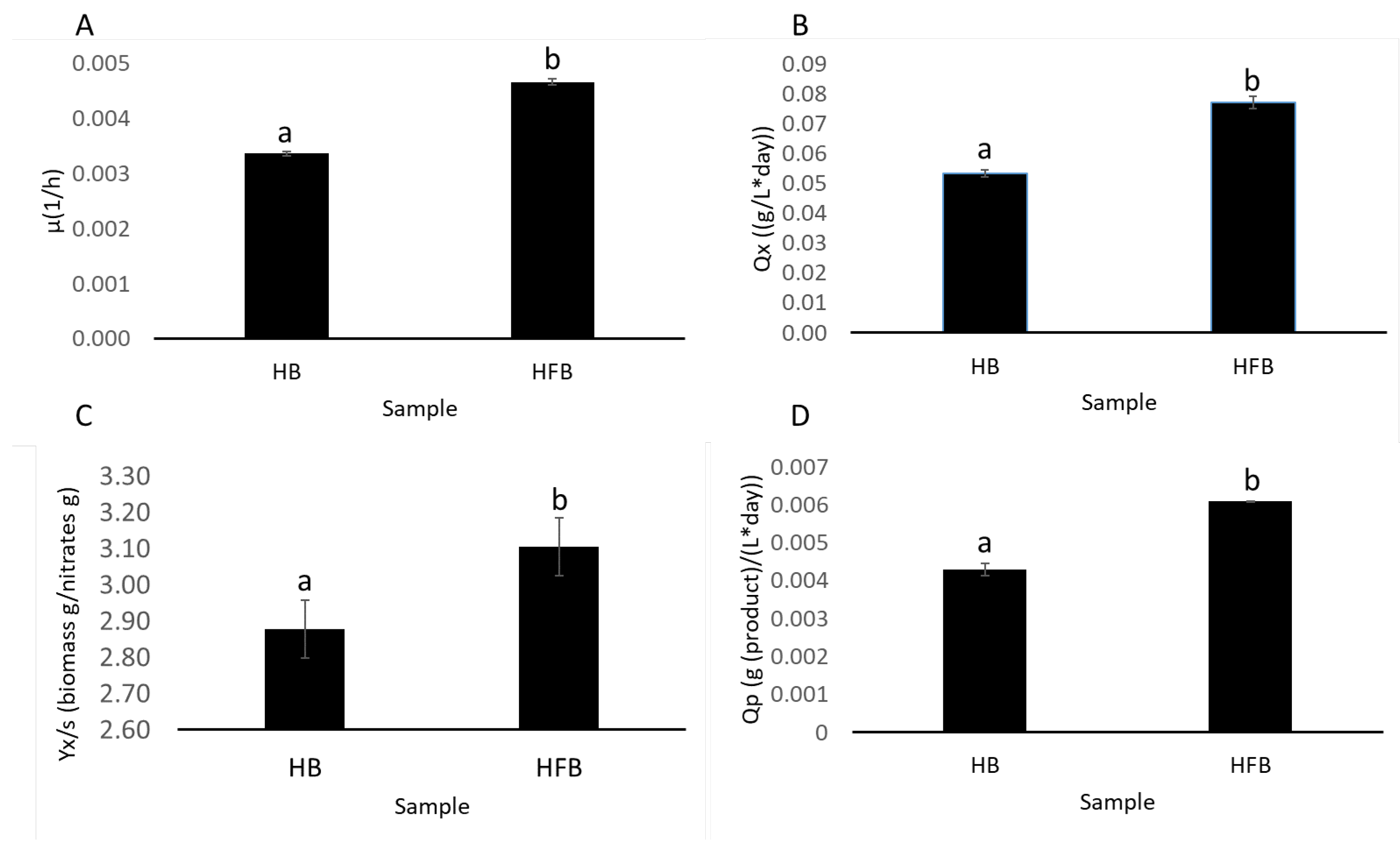 Plants 11 03229 g006 Plants 11 03229 g006