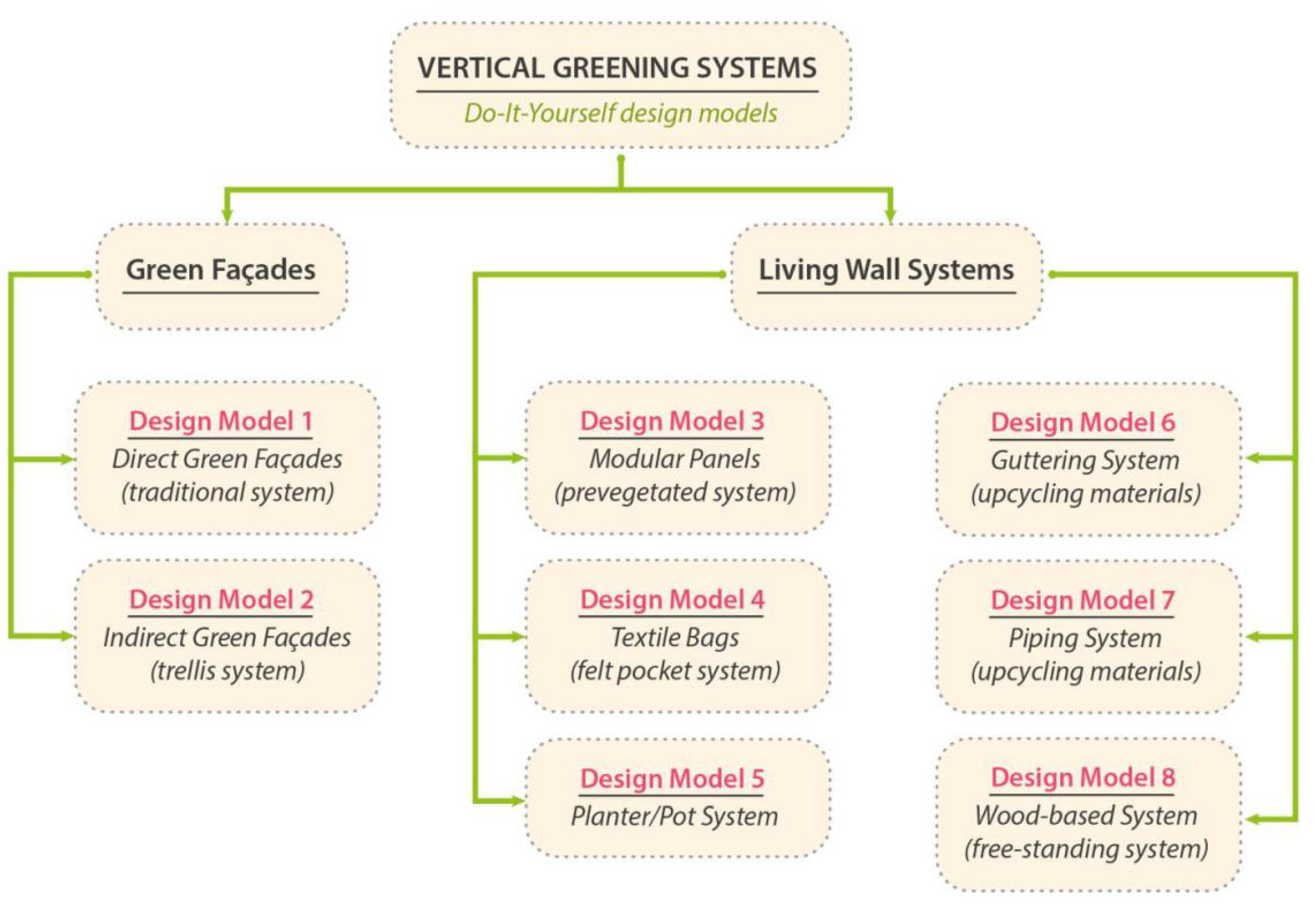 Plants 11 03230 g002 Plants 11 03230 g002