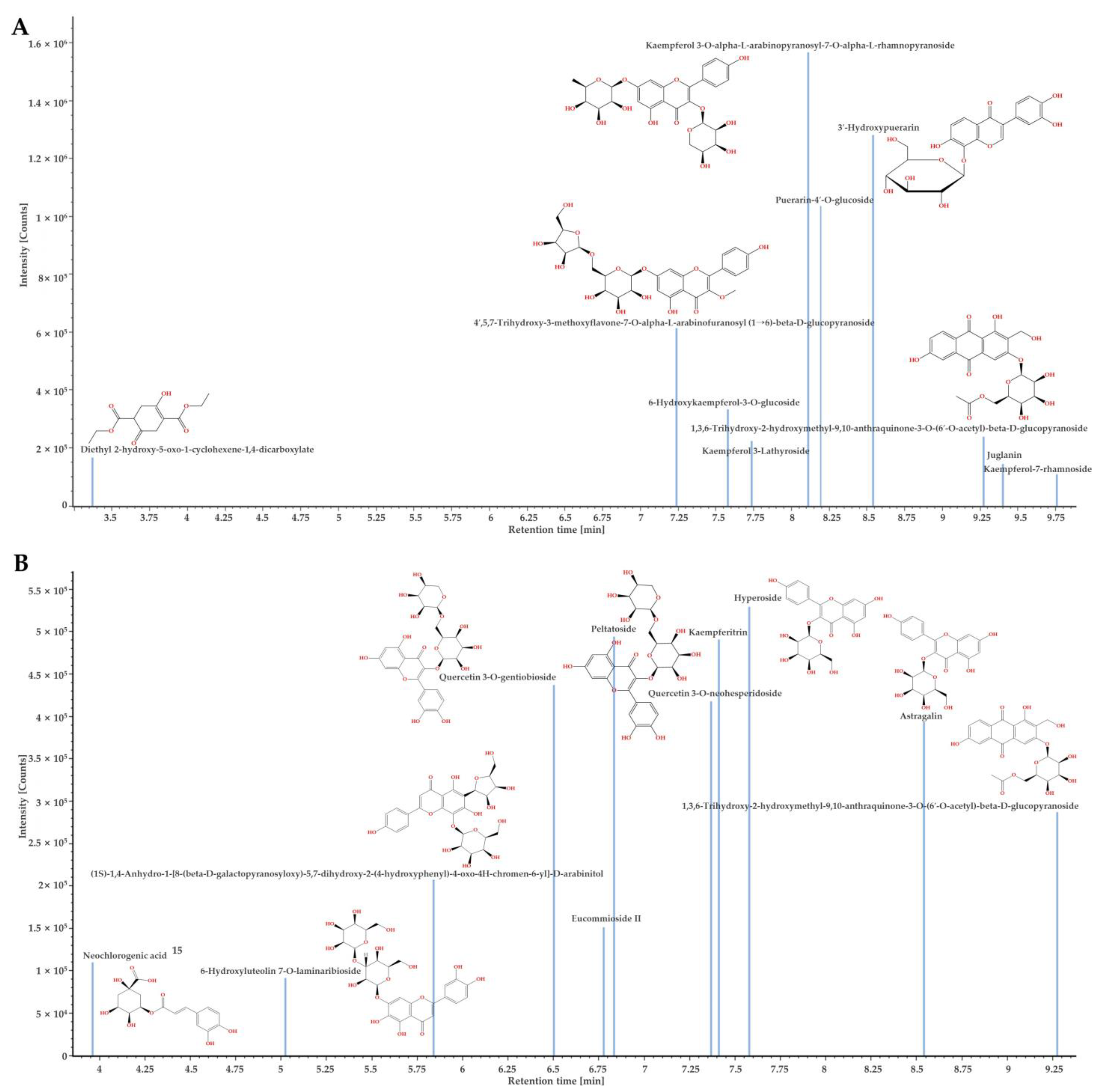 Plants 11 03233 g002
