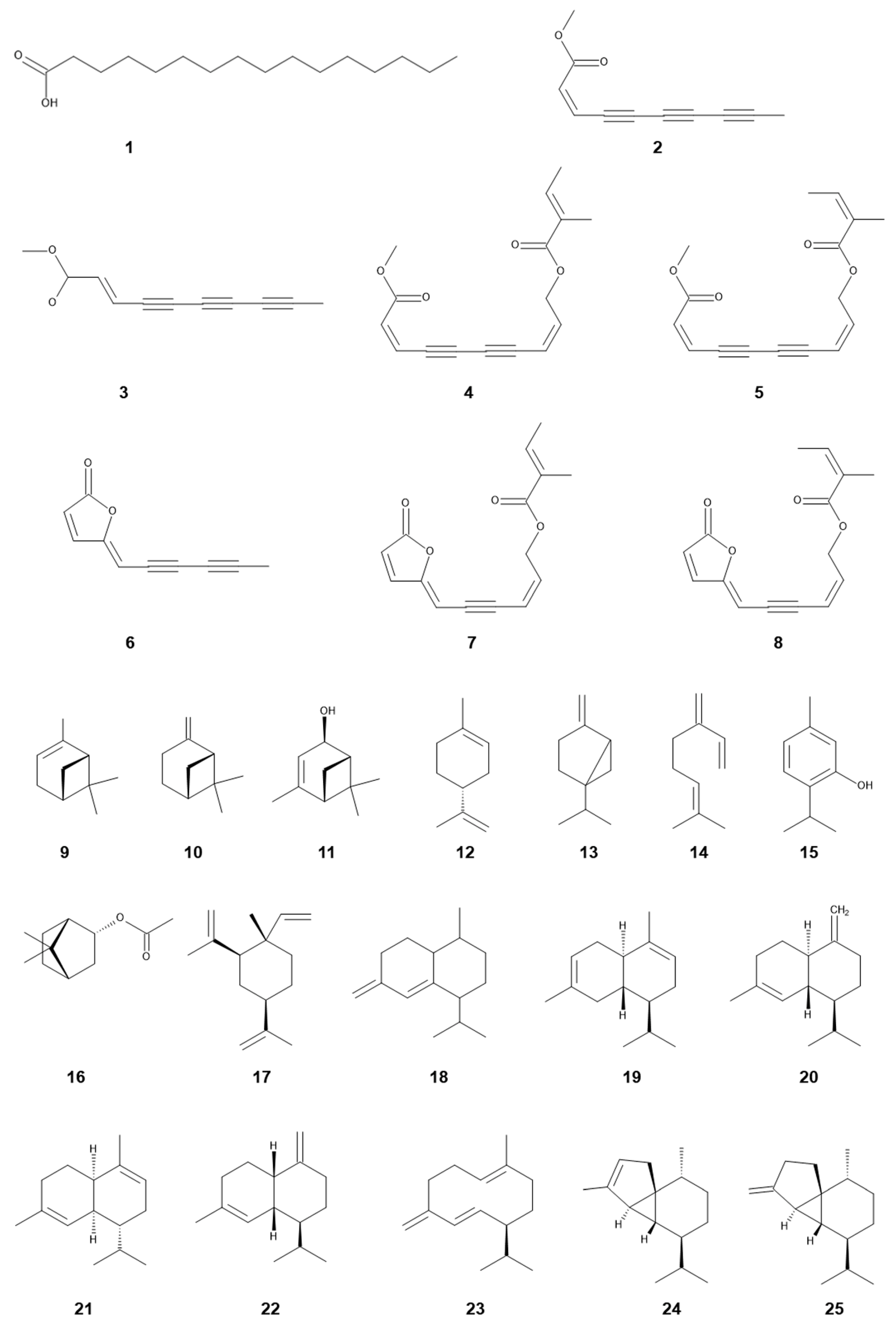 Plants 11 03235 g002a