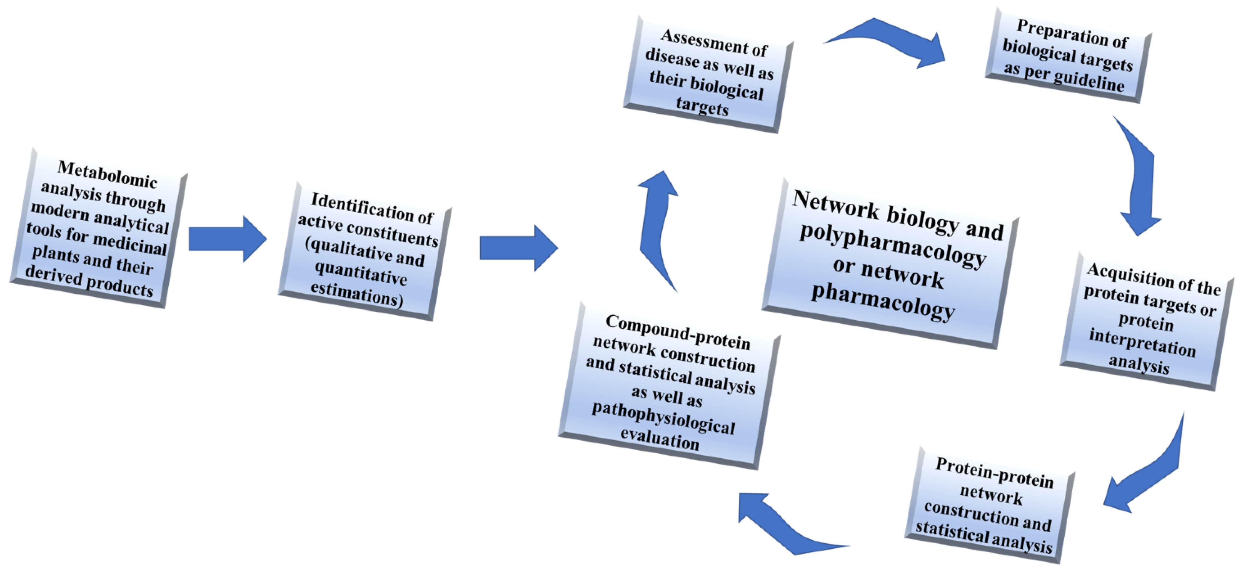 Plants 11 03243 g002
