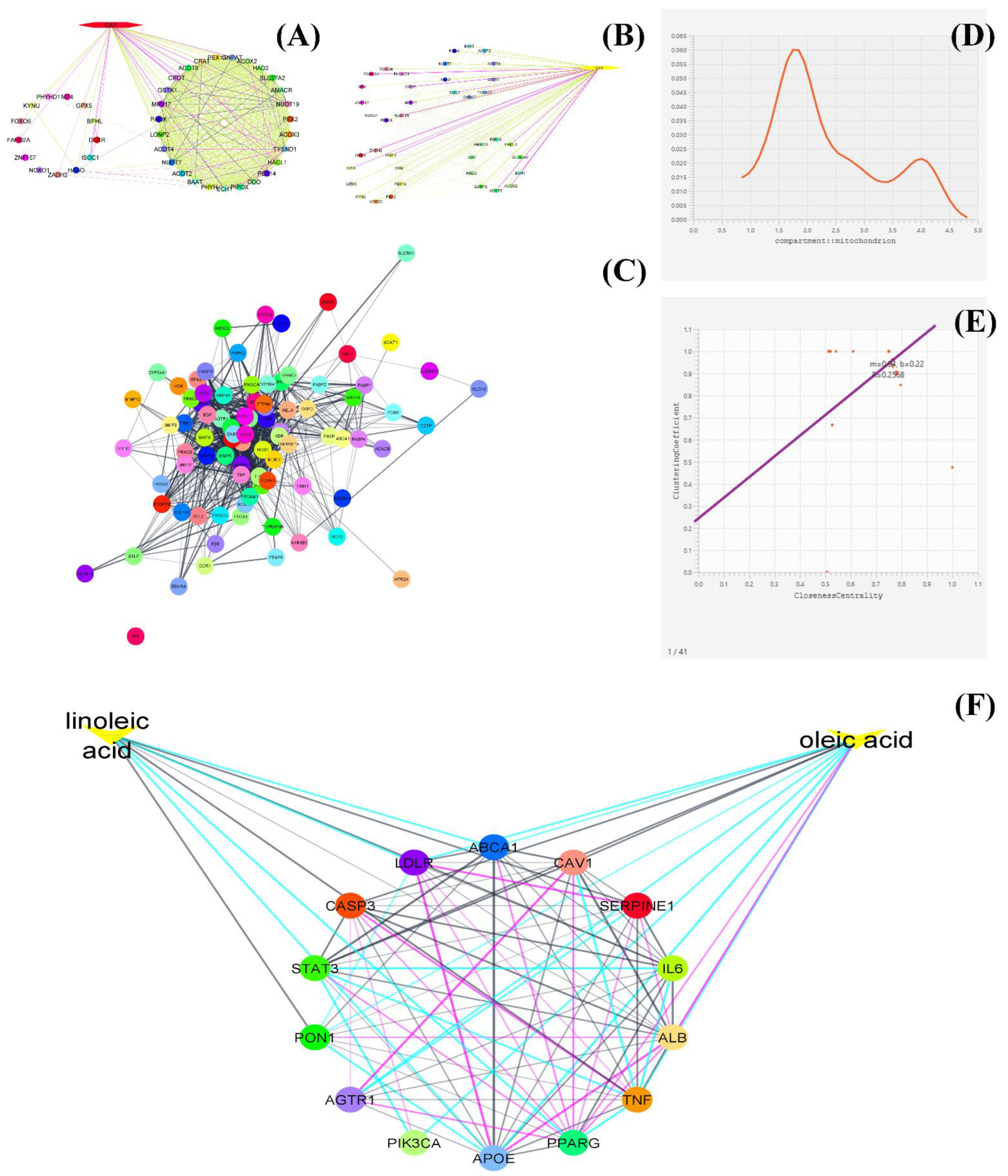 Plants 11 03243 g003
