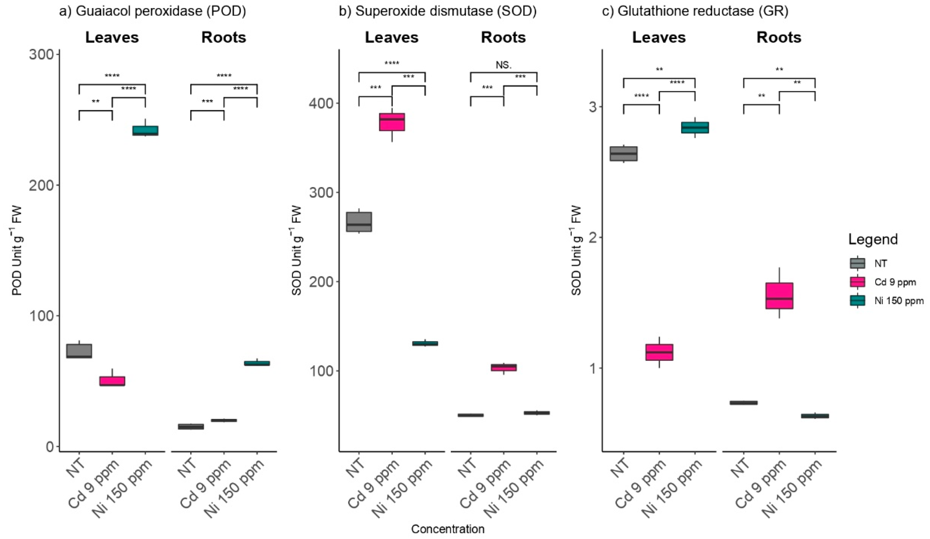 Plants 11 03246 g001 Plants 11 03246 g001
