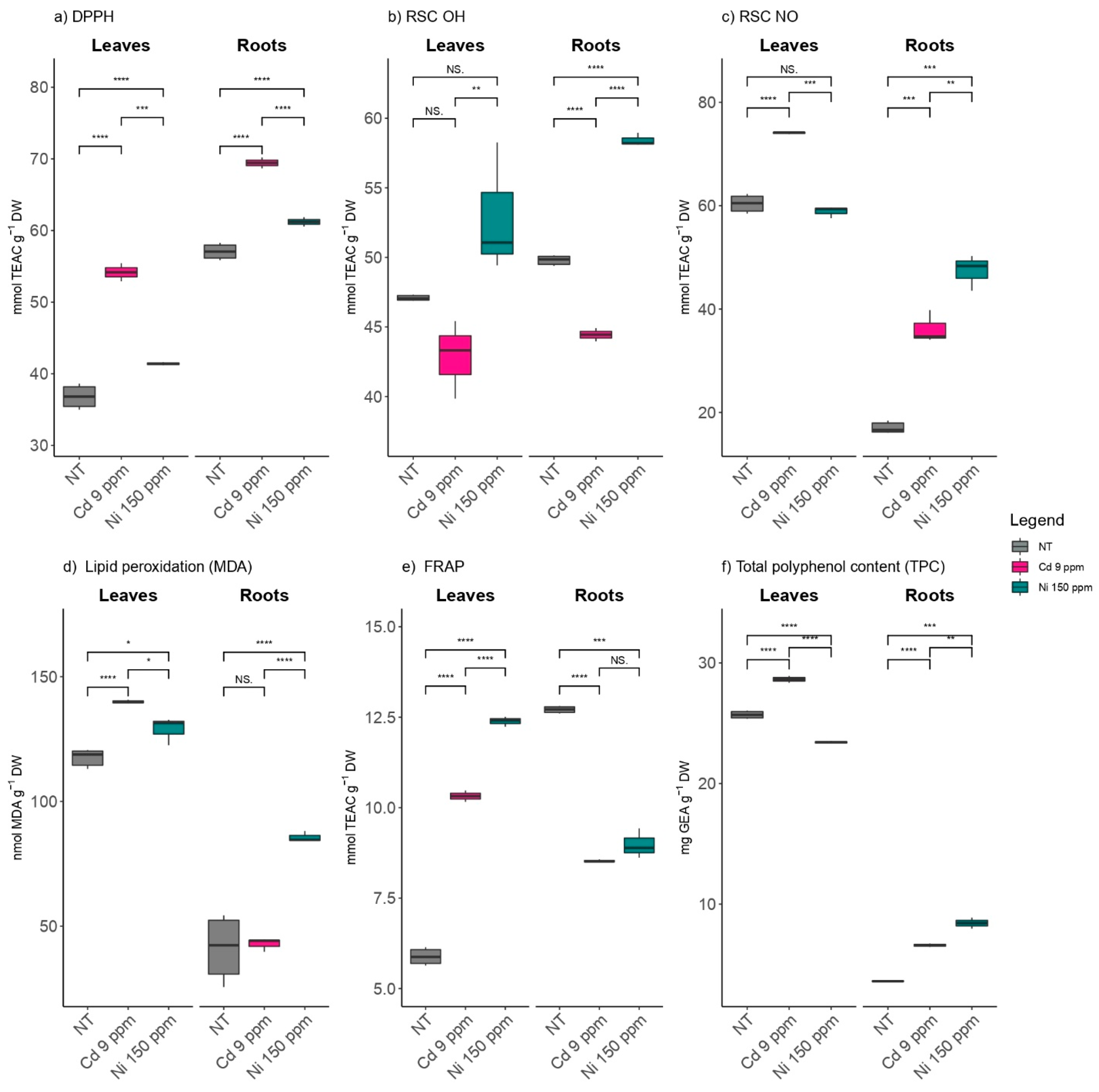 Plants 11 03246 g002 Plants 11 03246 g002