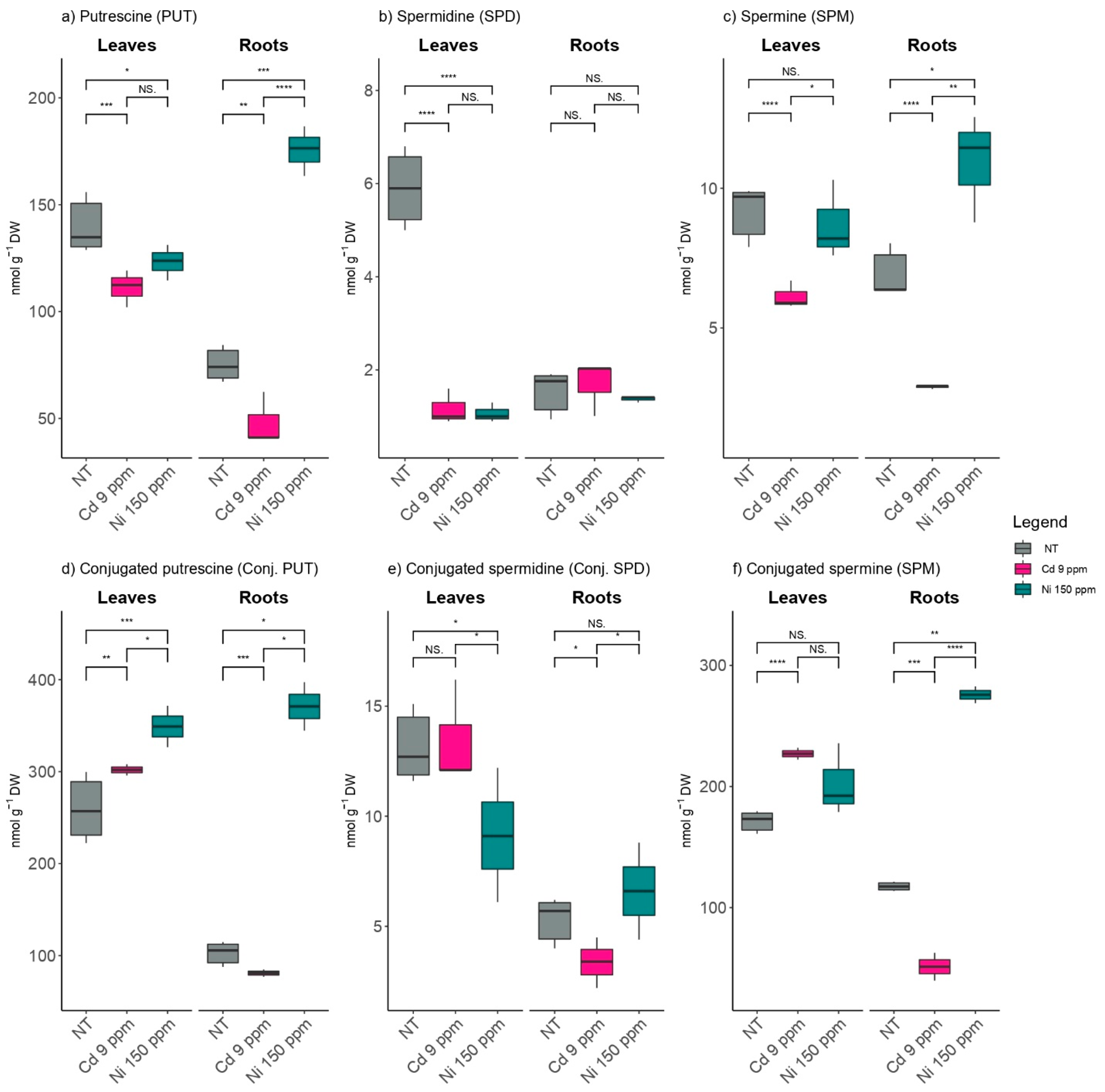 Plants 11 03246 g004 Plants 11 03246 g004