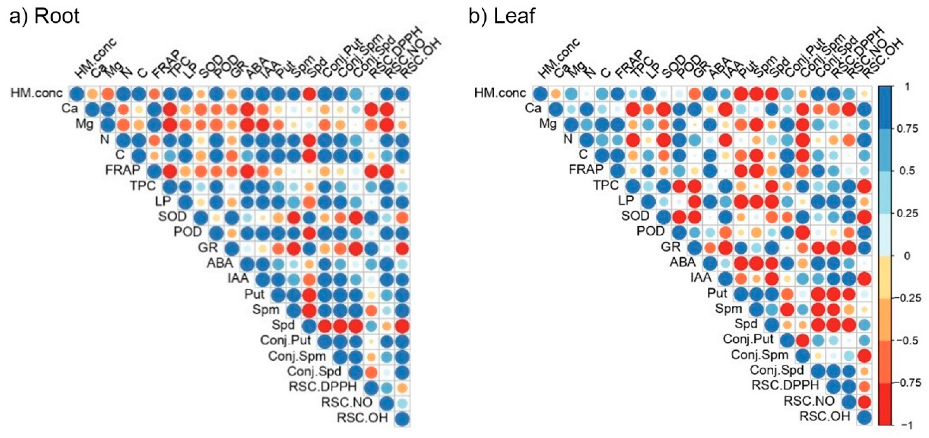 Plants 11 03246 g006 Plants 11 03246 g006