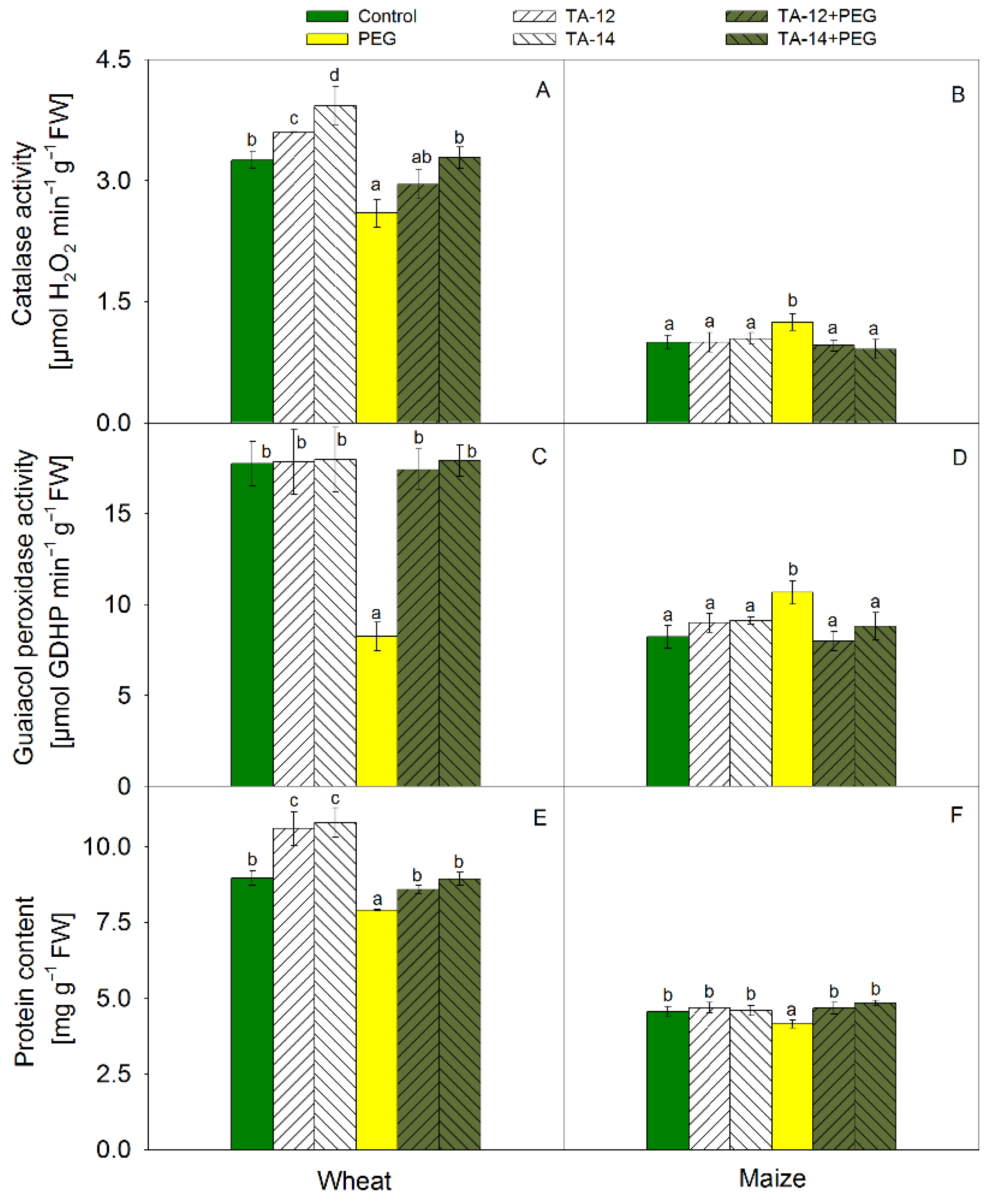 Plants 11 03251 g004 Plants 11 03251 g004