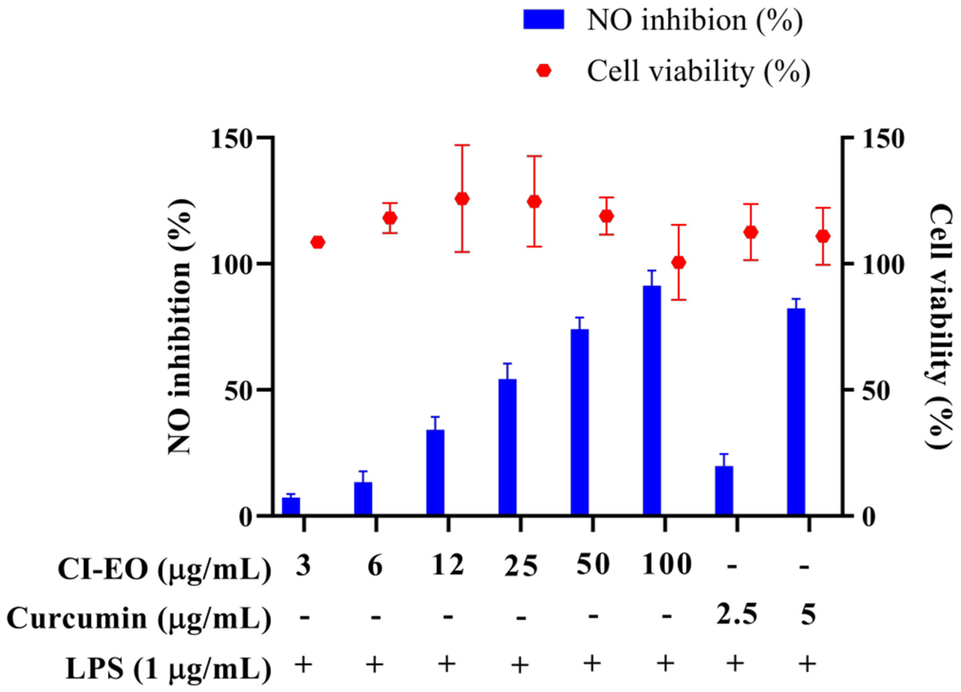 Plants 11 03252 g001 Plants 11 03252 g001