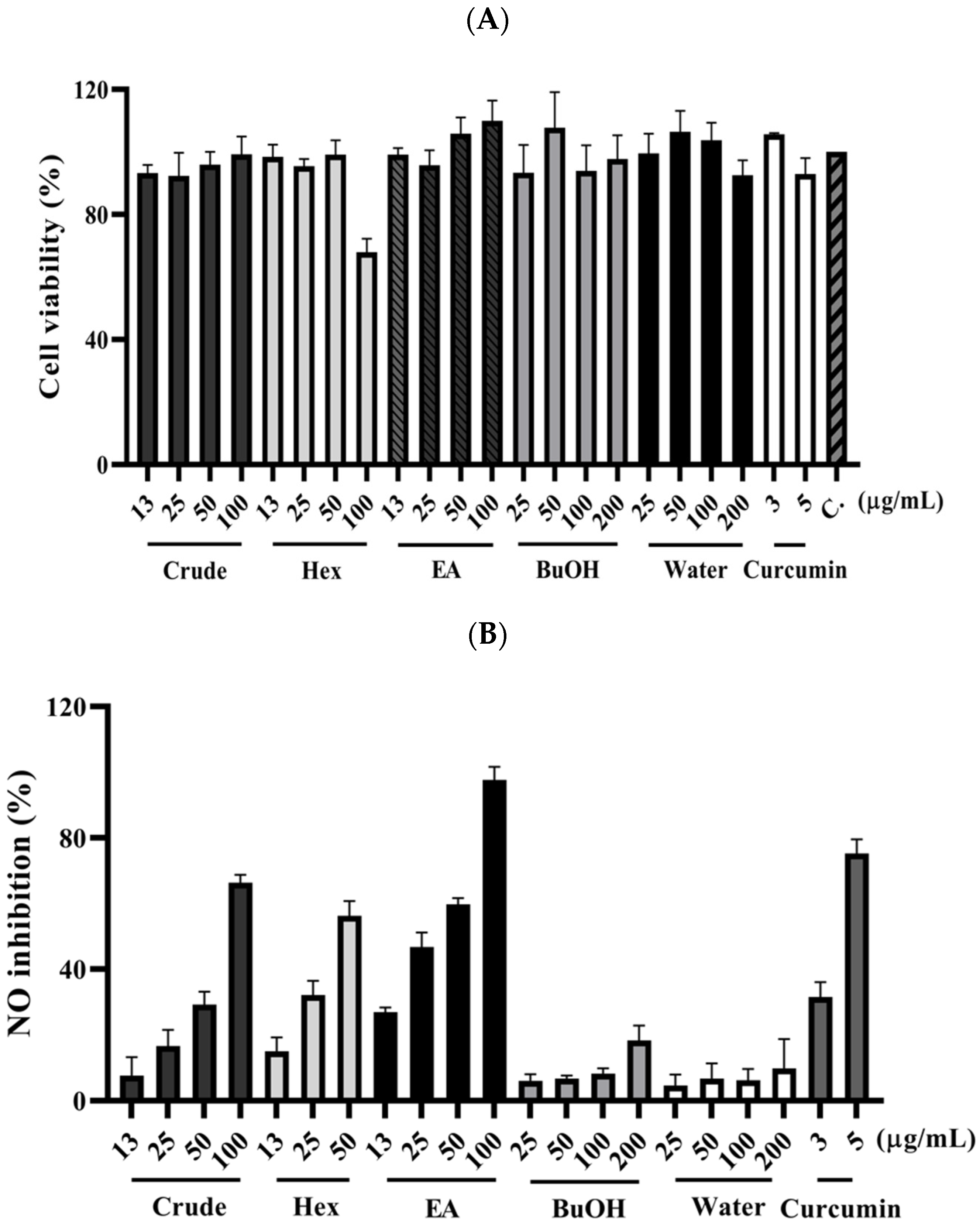 Plants 11 03252 g002 Plants 11 03252 g002