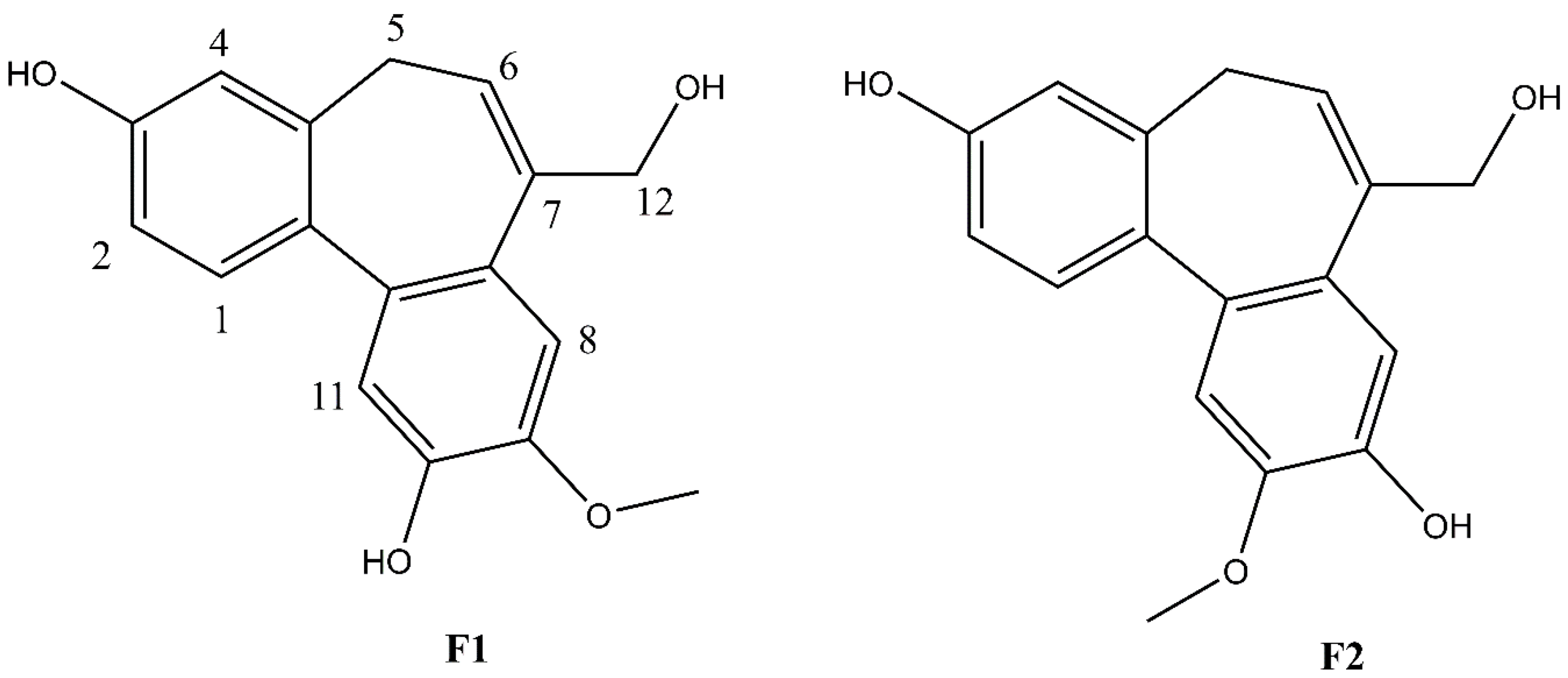 Plants 11 03252 g003 Plants 11 03252 g003