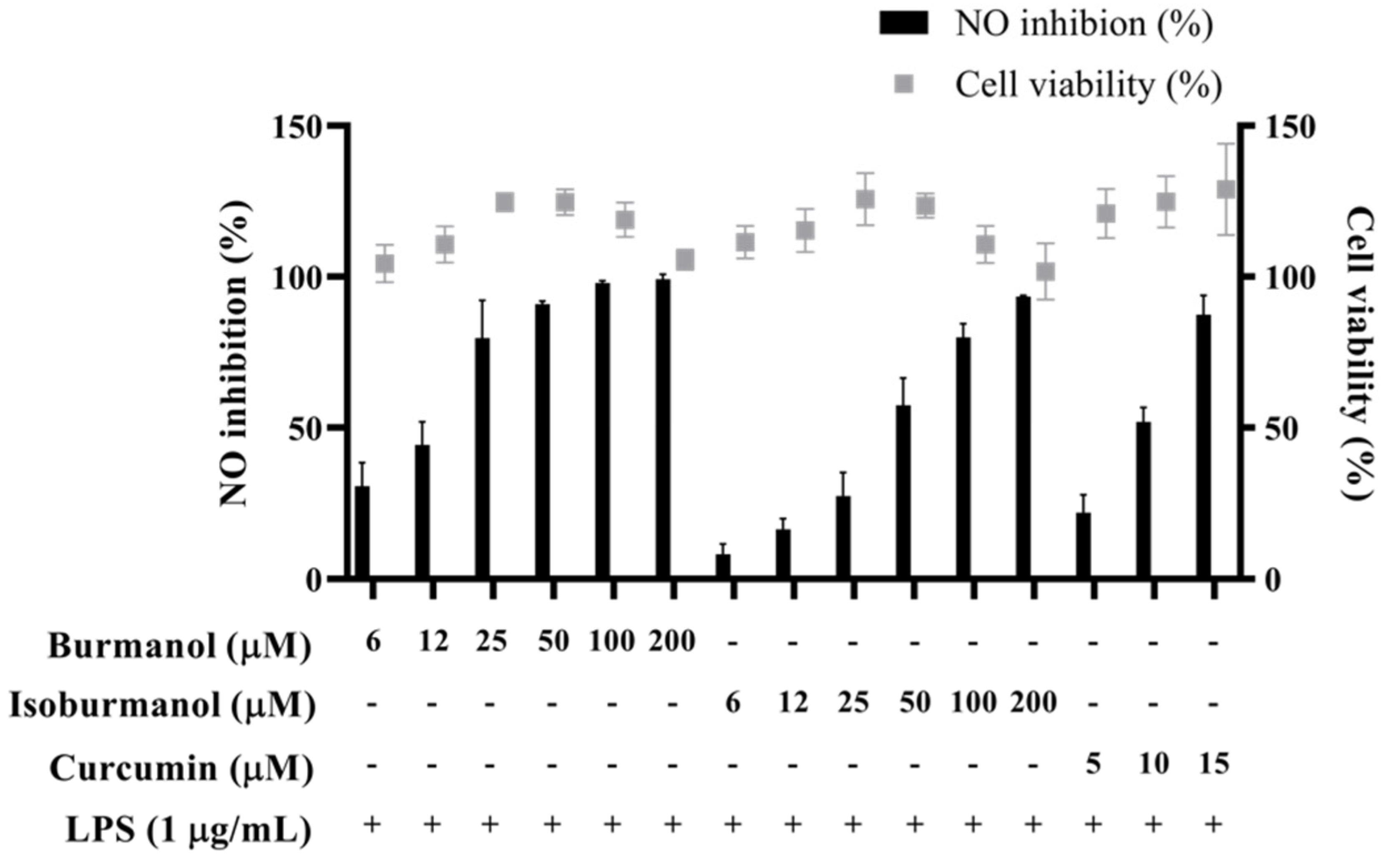 Plants 11 03252 g005 Plants 11 03252 g005