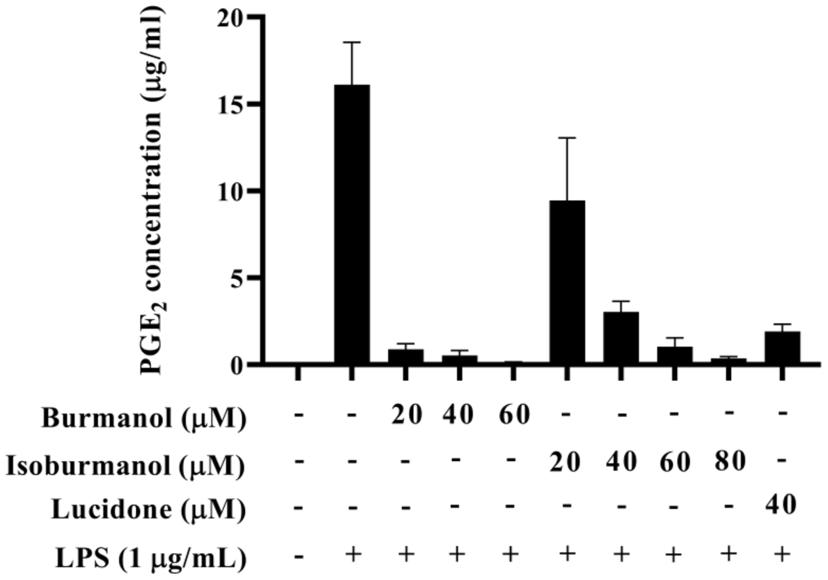 Plants 11 03252 g006 Plants 11 03252 g006