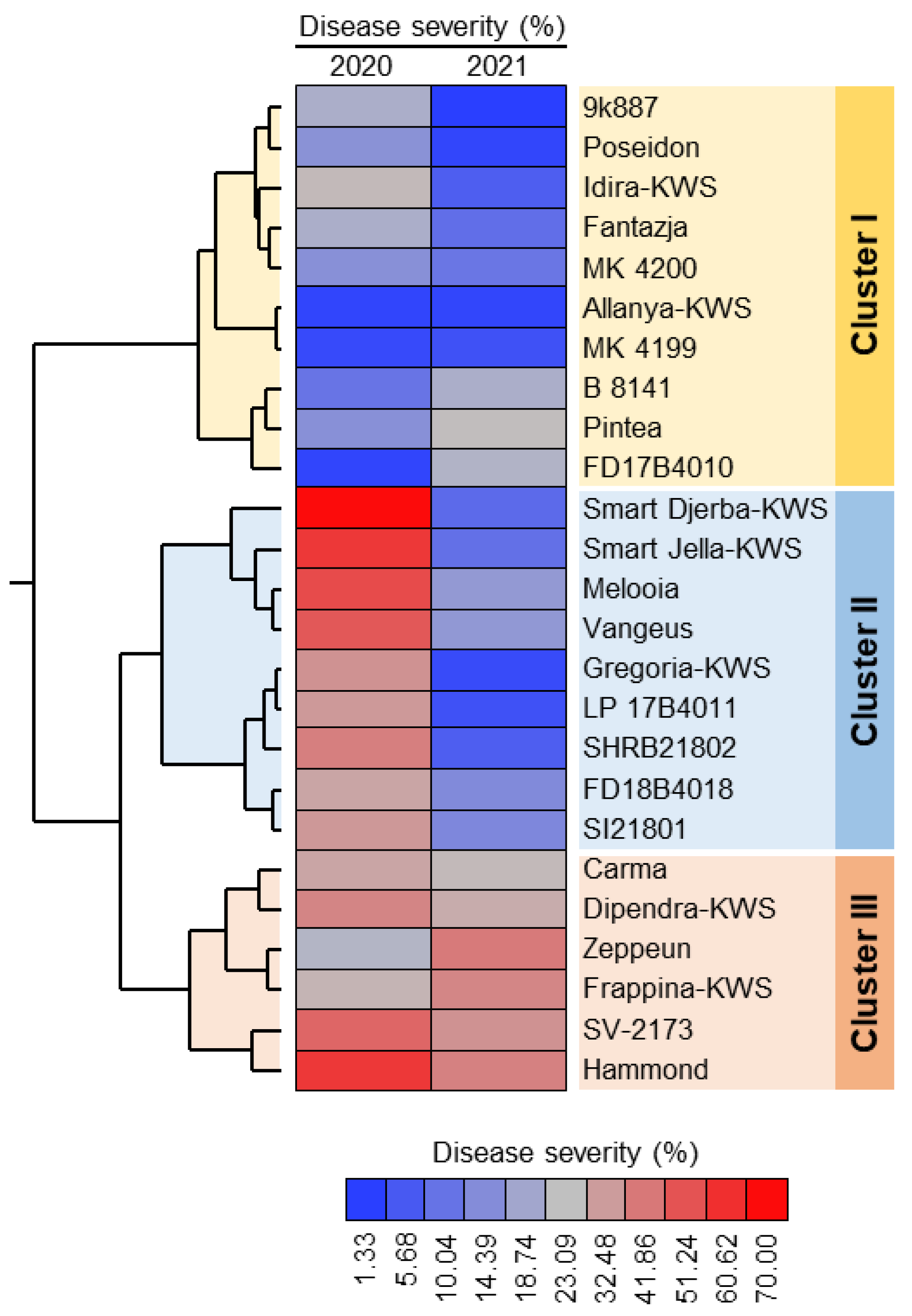 Plants 11 03258 g001 Plants 11 03258 g001