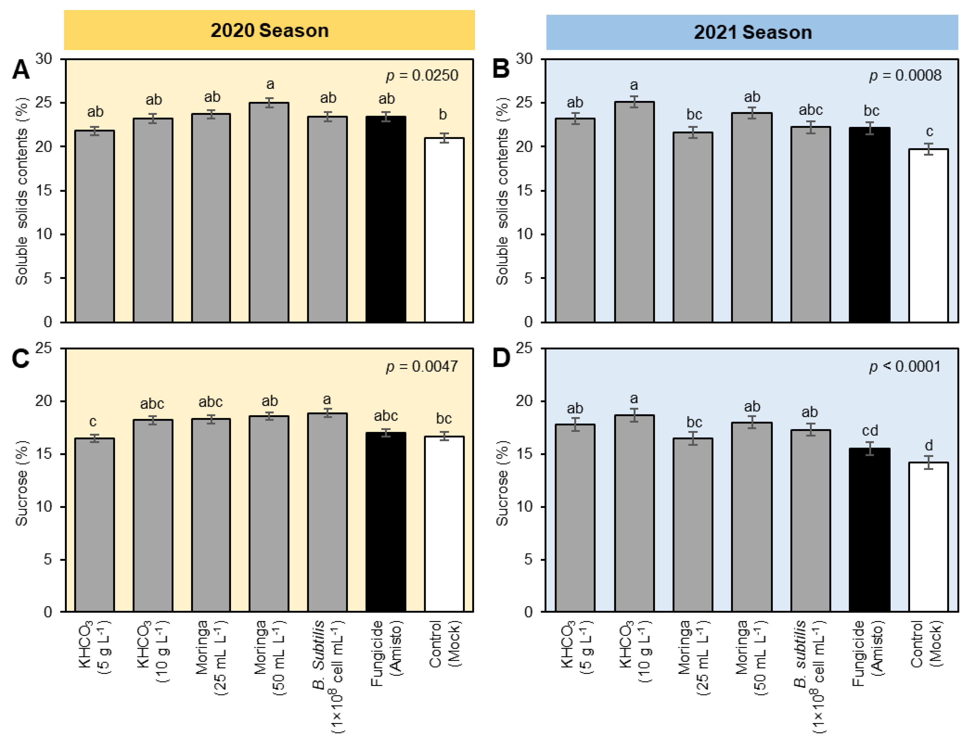 Plants 11 03258 g002 Plants 11 03258 g002