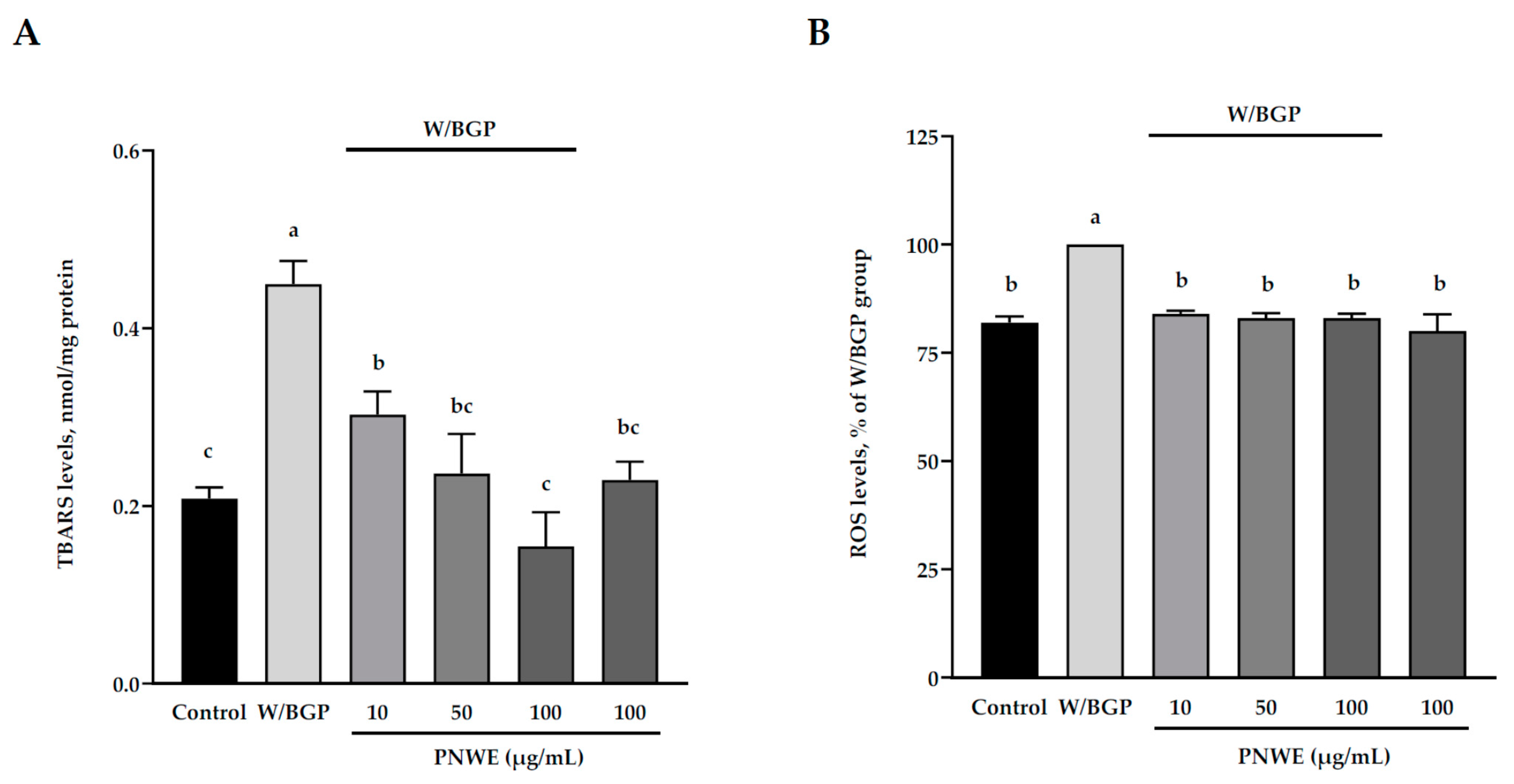 Plants 11 03265 g003 Plants 11 03265 g003
