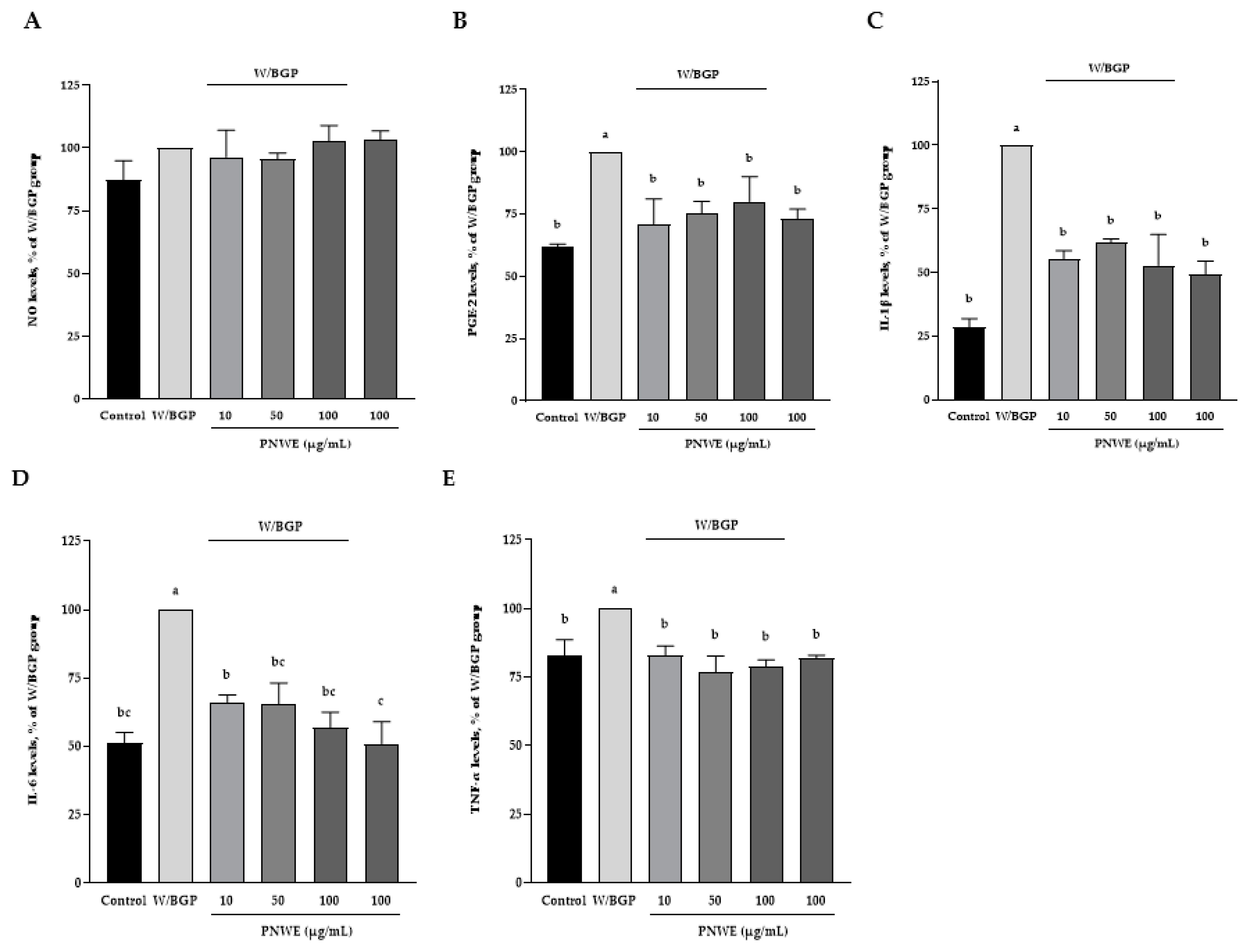 Plants 11 03265 g004 Plants 11 03265 g004