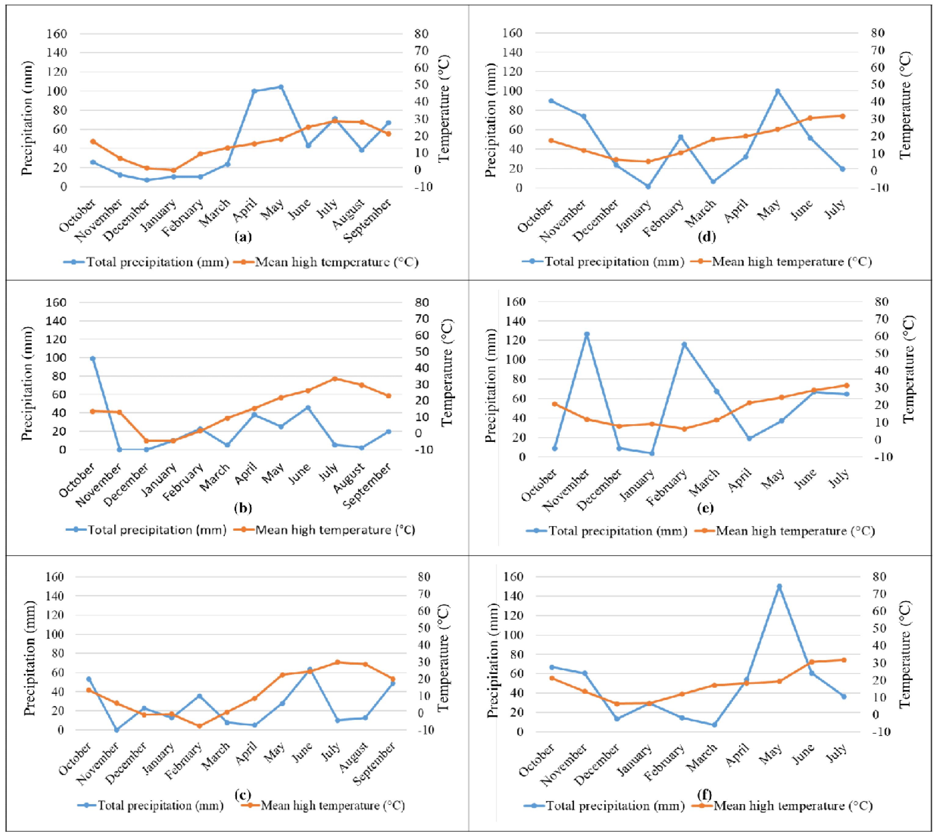 Plants 11 03268 g001