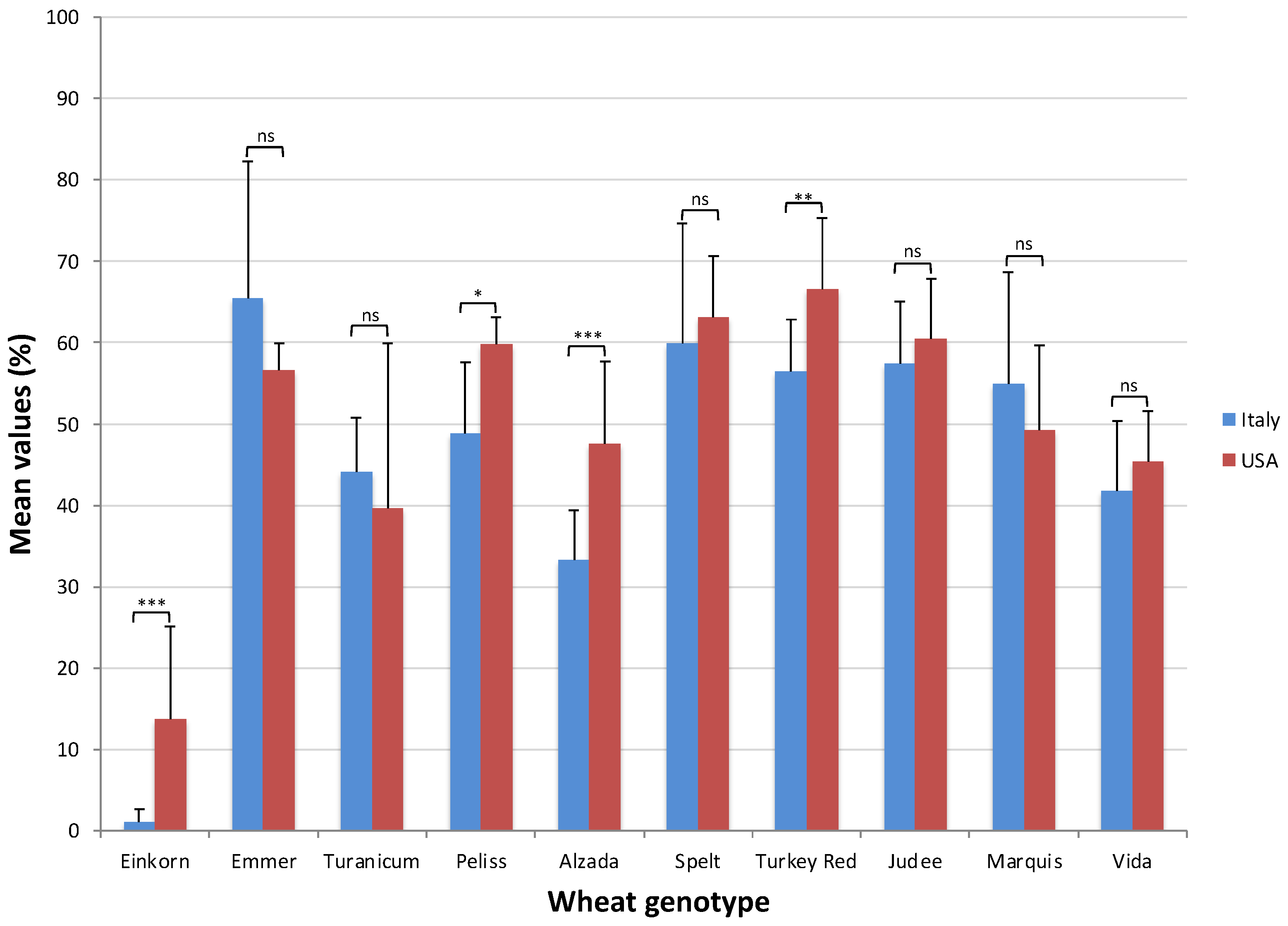 Plants 11 03268 g003